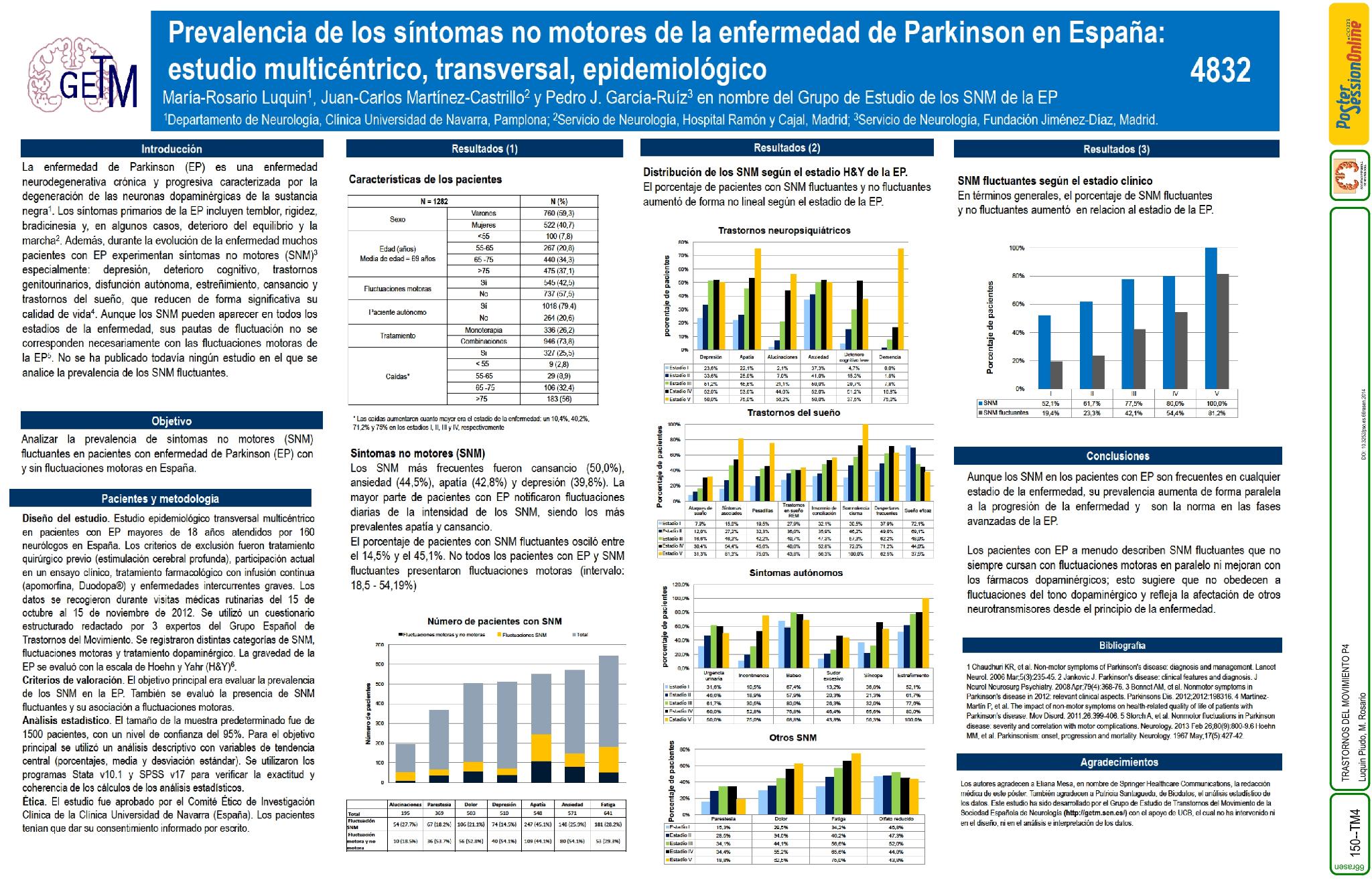 Prevalencia de los síntomas no motores de la enfermedad de Parkinson en España: un estudio multicéntrico, transversal, epidemiológico