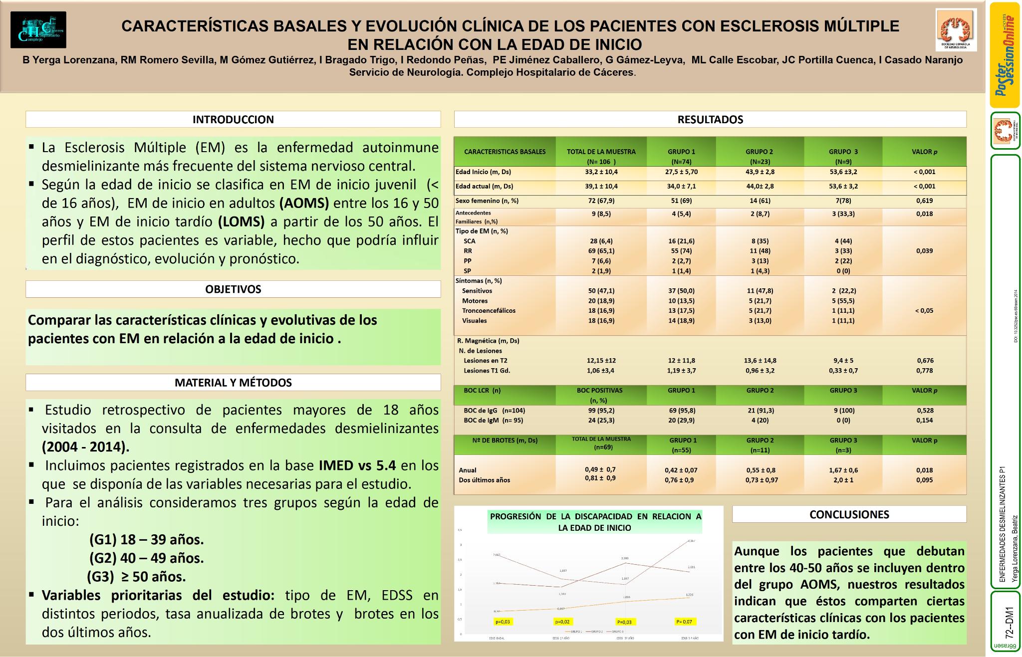 Características basales y evolución clínica de los pacientes con Esclerosis Múltiple en relación con la edad de inicio