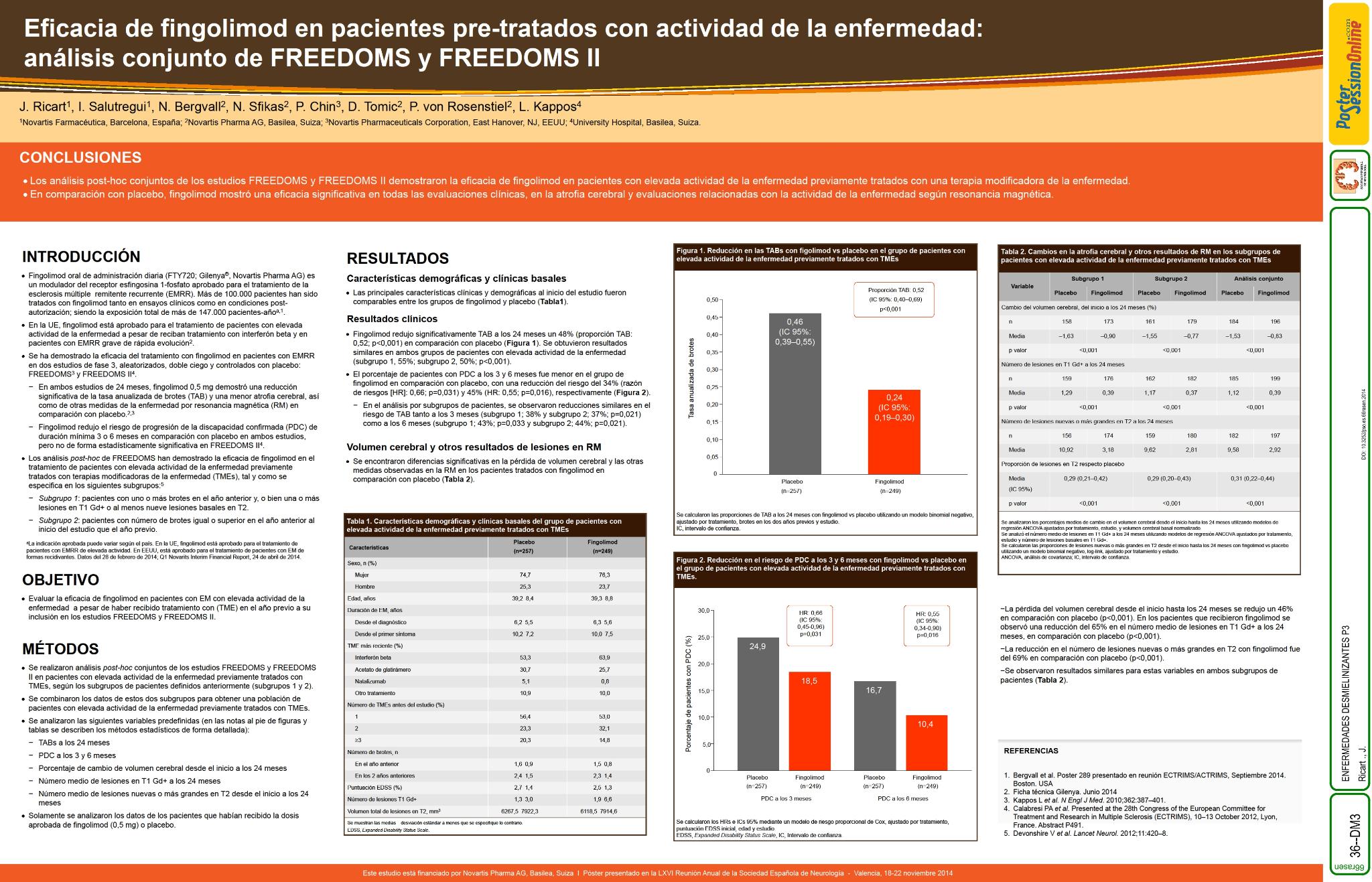 Eficacia de fingolimod en pacientes pre-tratados con actividad de la enfermedad: análisis conjunto de FREEDOMS y FREEDOMS II