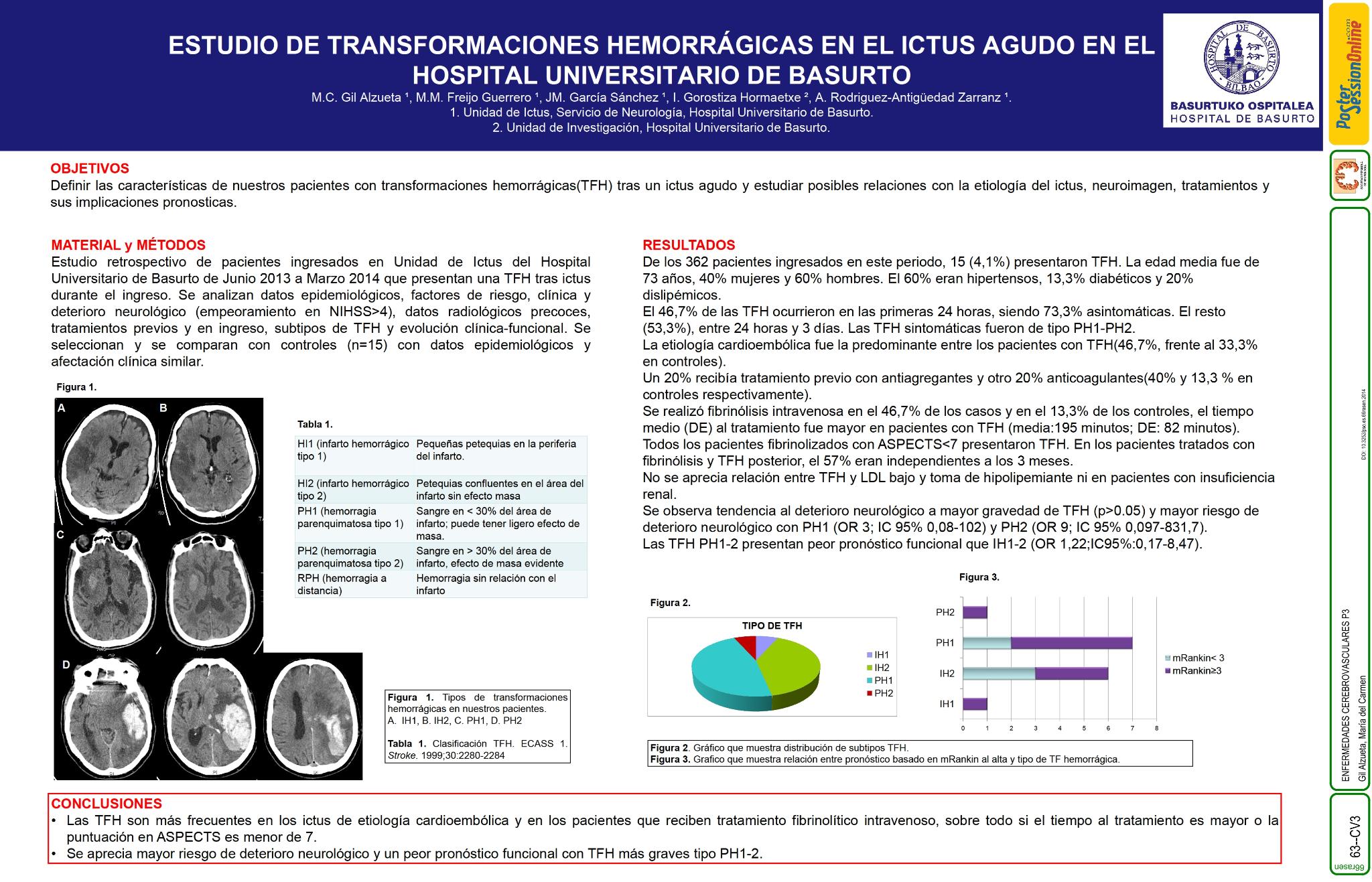 Estudio de transformaciones hemorrágicas en el ictus agudo en el Hospital Universitario de Basurto