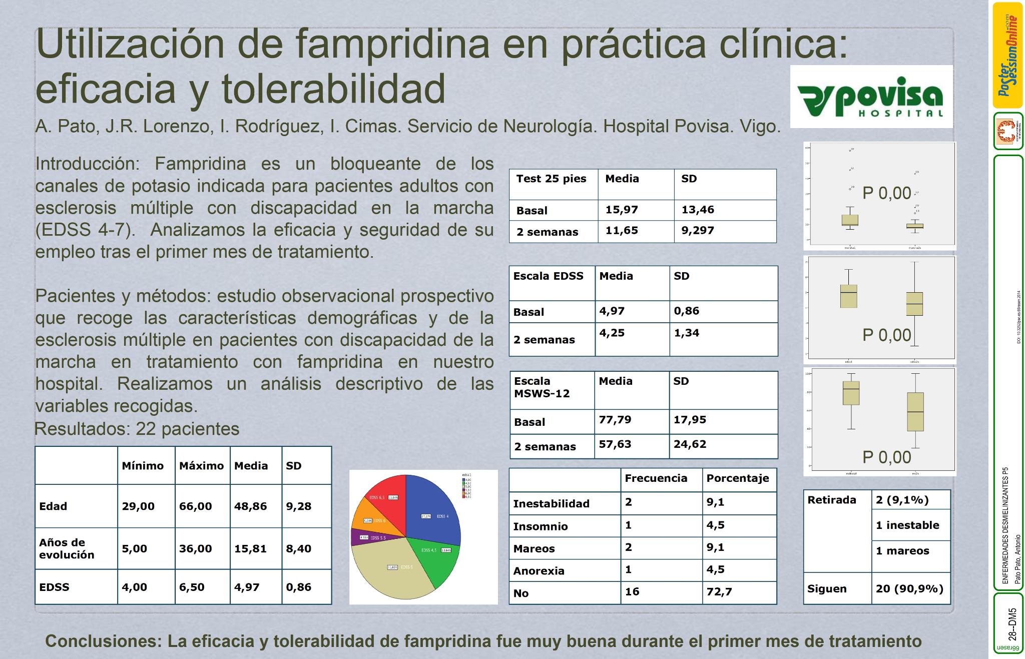 Utilización de fampridina en práctica clínica: eficacia y tolerabilidad