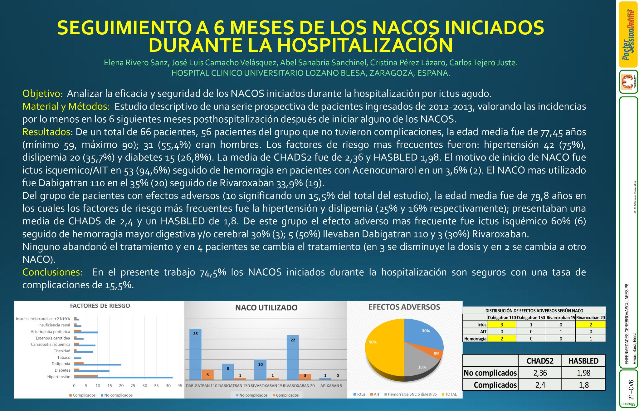 Seguimiento a 6 meses de los NACOS iniciados durante la hospitalización