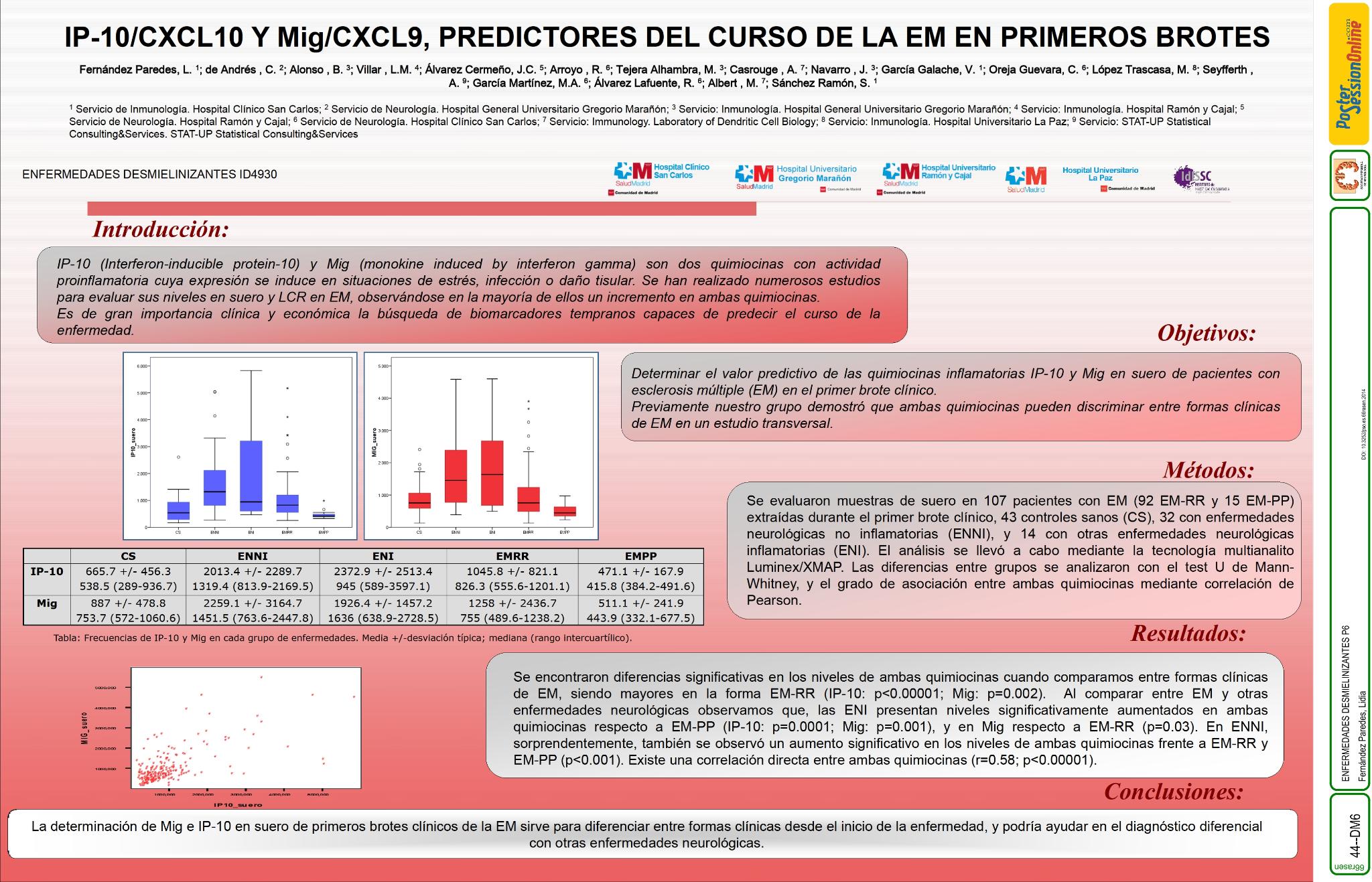 IP-10/CXCL10 and Mig/CXCL9, predictores del curso de la EM en primeros brotes