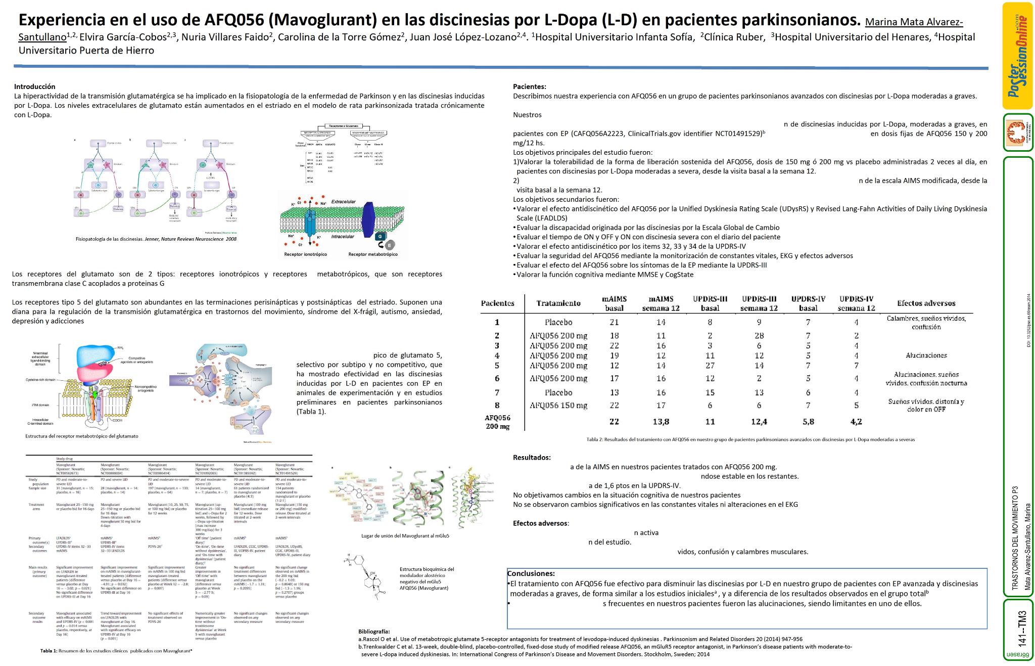 Experiencia en el uso de AFQ056 (Mavoglurant) en las discinesias por L-Dopa (L-D) en pacientes parkinsonianos