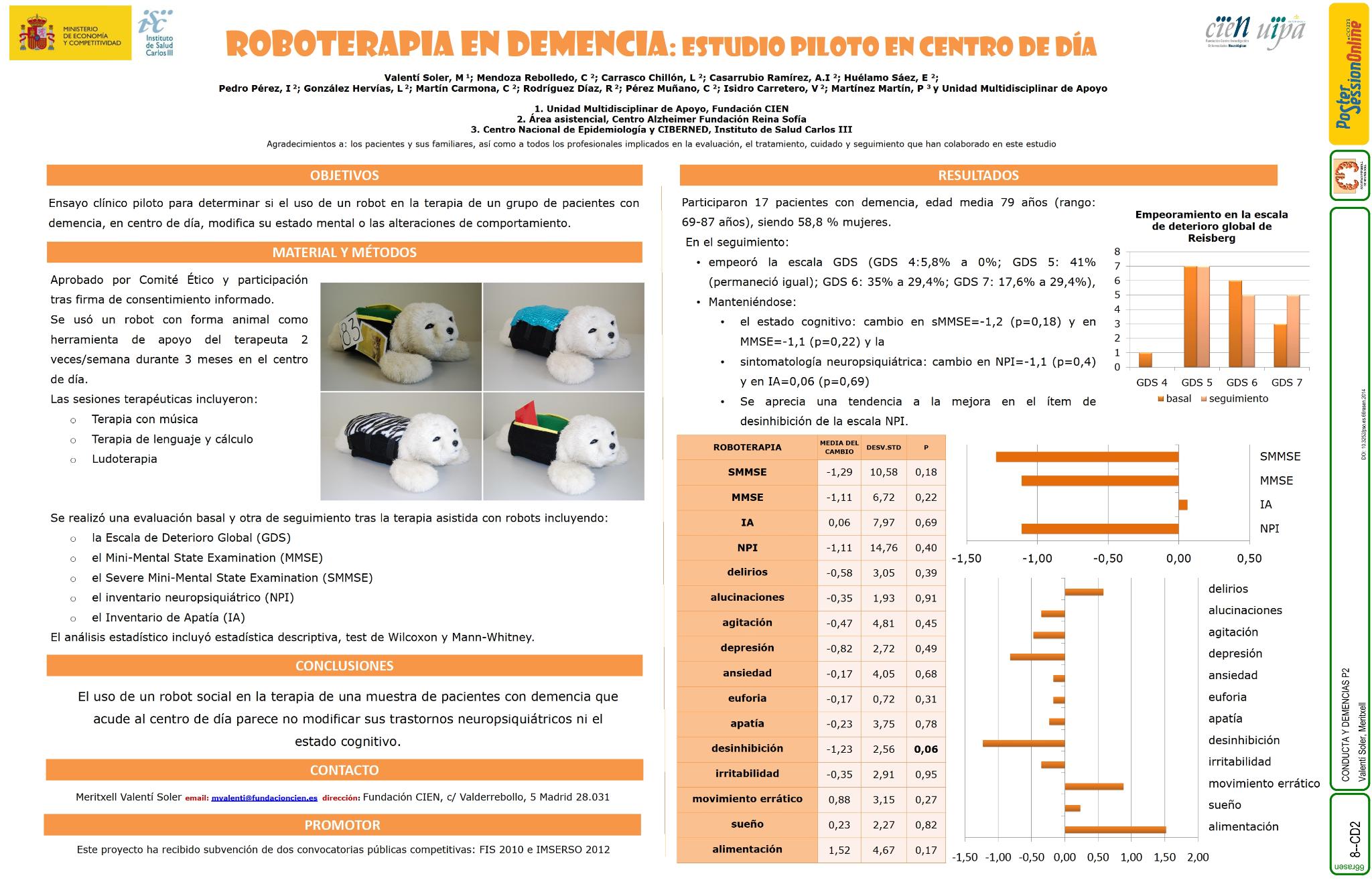 Roboterapia en demencia: estudio piloto en centro de día