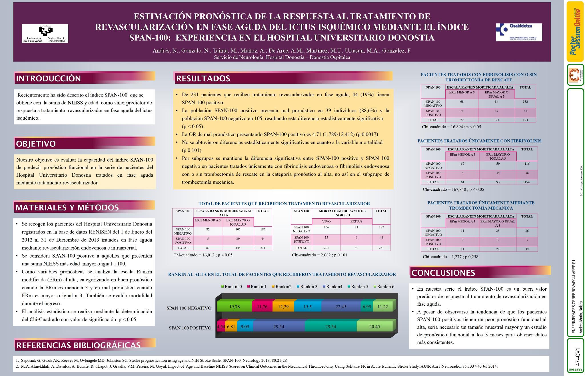 Estimación pronóstica de la respuesta al tratamiento de revascularización en fase aguda del ictus isquémico mediante el índice SPAN-100: Experiencia en el Hospital Universitario Donostia