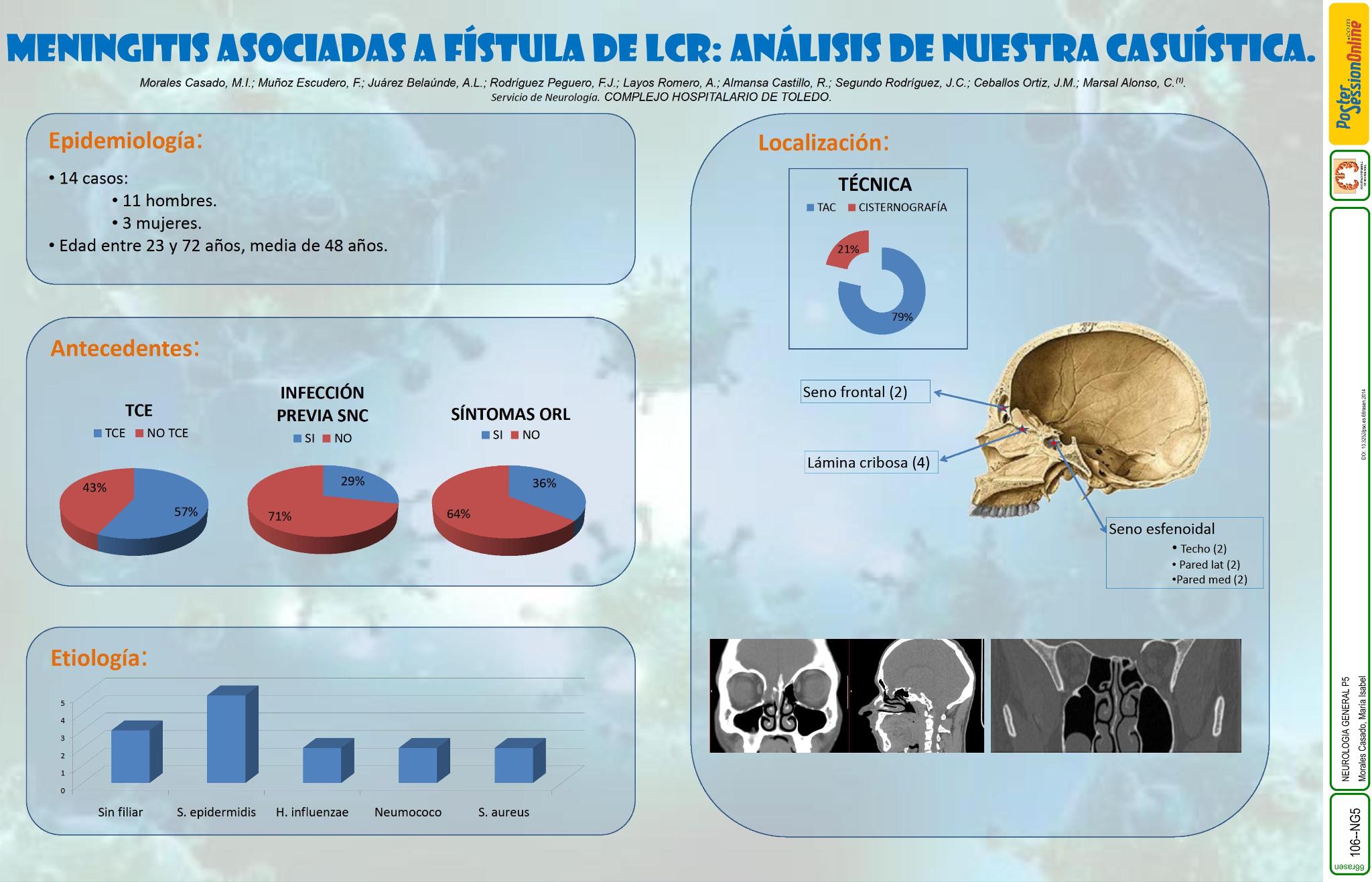 Meningitis asociadas a fístula de LCR: análisis de nuestra casuistica