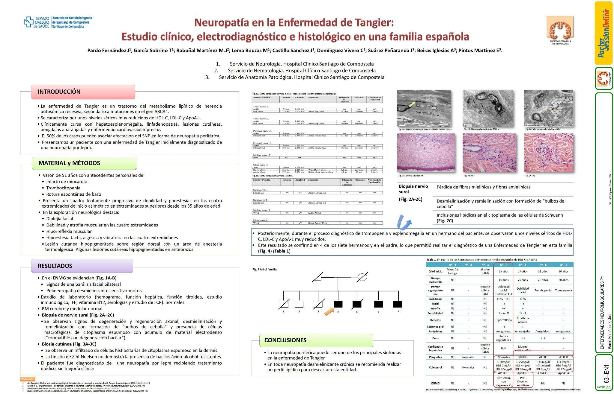 Neuropatía en la Enfermedad de Tangier: Estudio clínico, electrodiagnóstico e histopatológico en una familia española