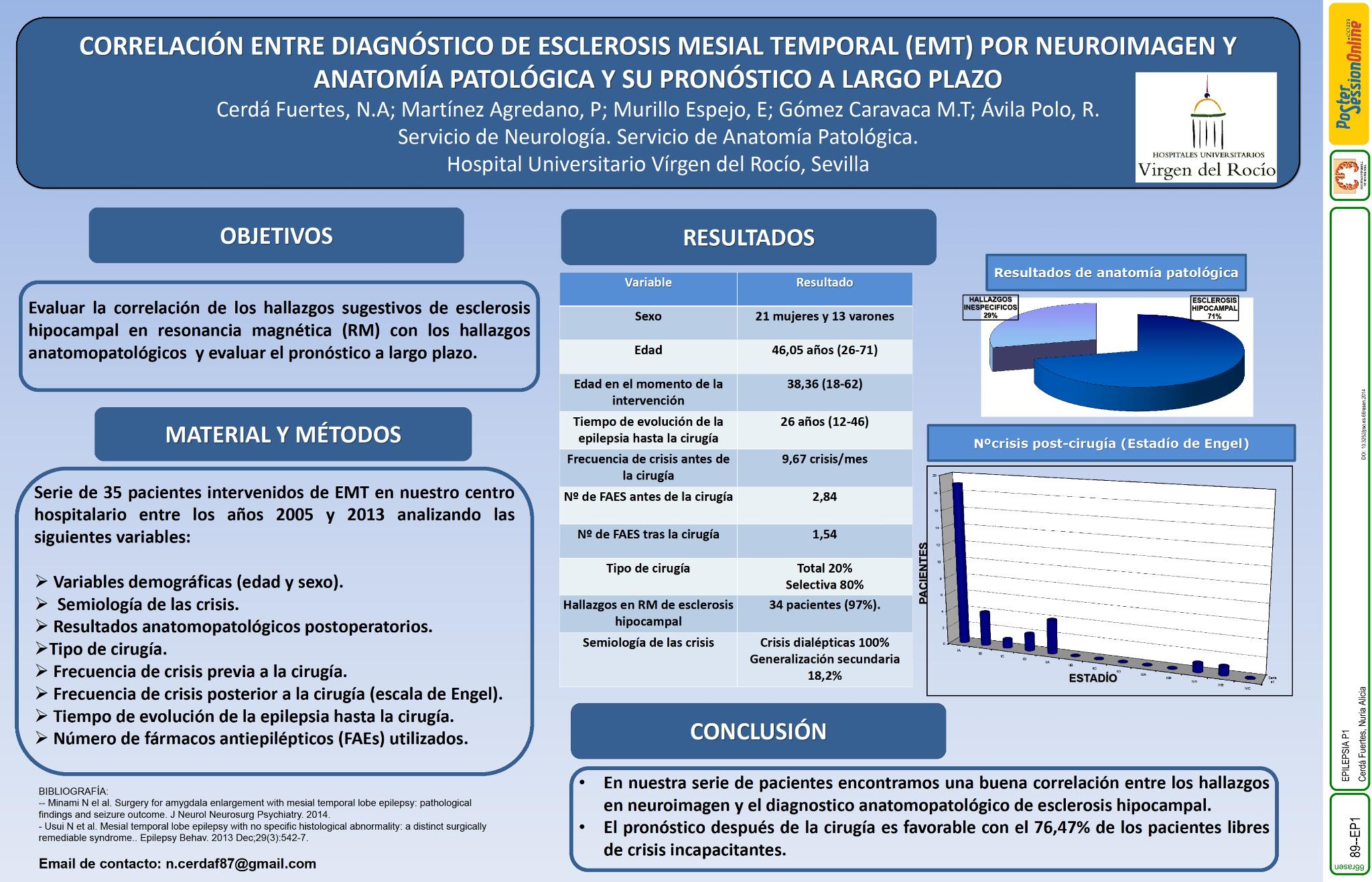 Correlación entre diagnóstico de esclerosis mesial temporal (EMT) por neuroimagen y anatomía patológica y su pronóstico a largo plazo