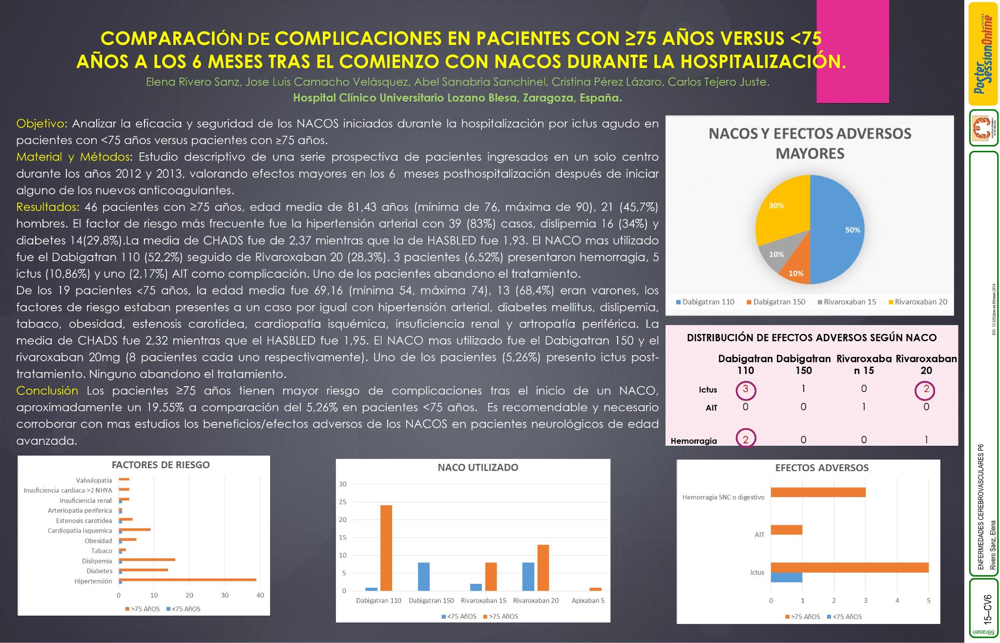 Complicaciones en pacientes con ≥75 años versus <75 años a los 6 meses de tratamiento con nacos tras iniciacion de tratamiento durante la hospitalización