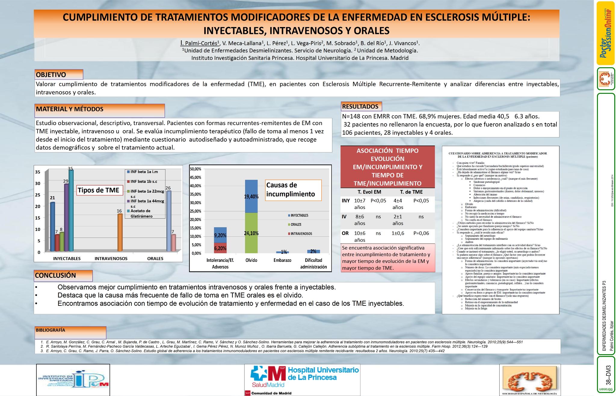 Cumplimiento de tratamientos modificadores de la enfermedad en Esclerosis Múltiple: inyectables, intravenosos y orales
