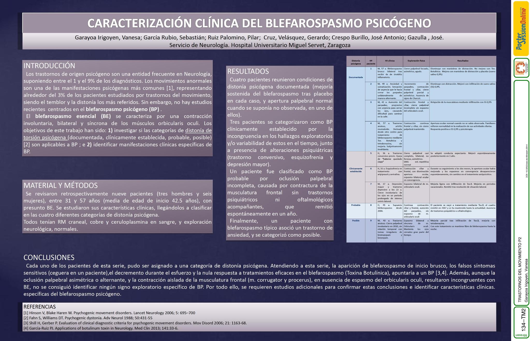 Caracterización clínica del blefarospasmo psicógeno