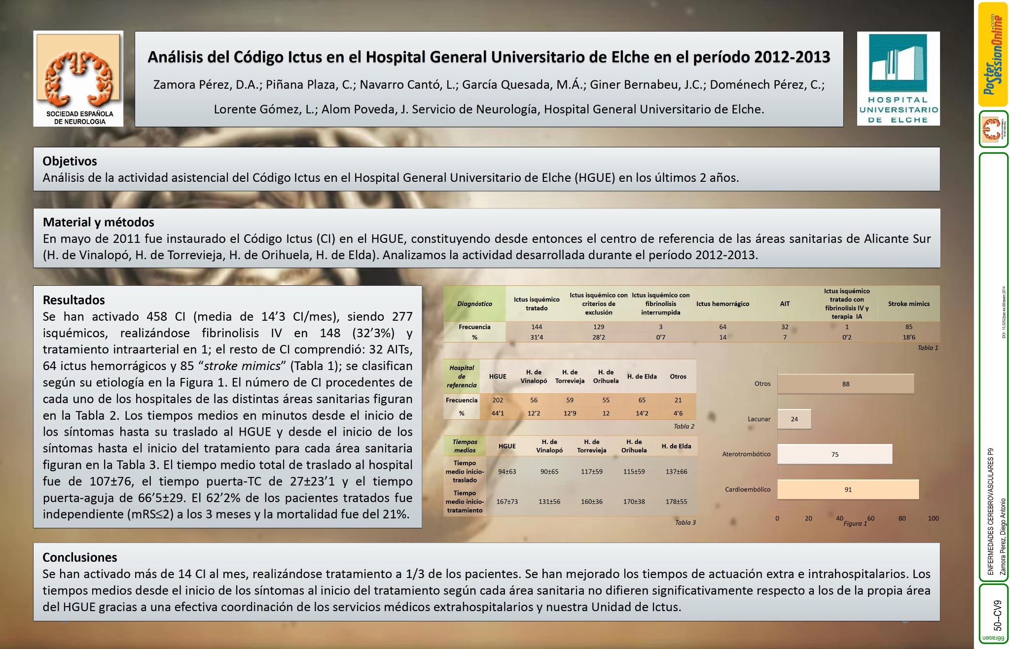 Análisis del Código Ictus en el Hospital General Universitario de Elche en el período 2012-2013