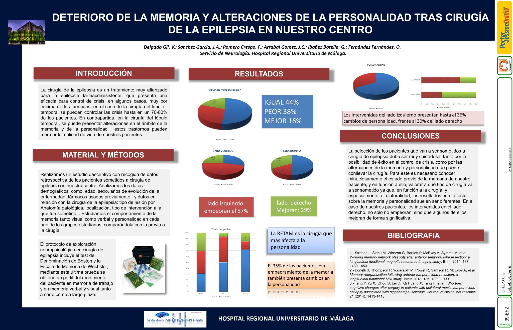 Deterioro de la memoria y alteraciones de la personalidad tras cirugía de la epilepsia en nuestro centro