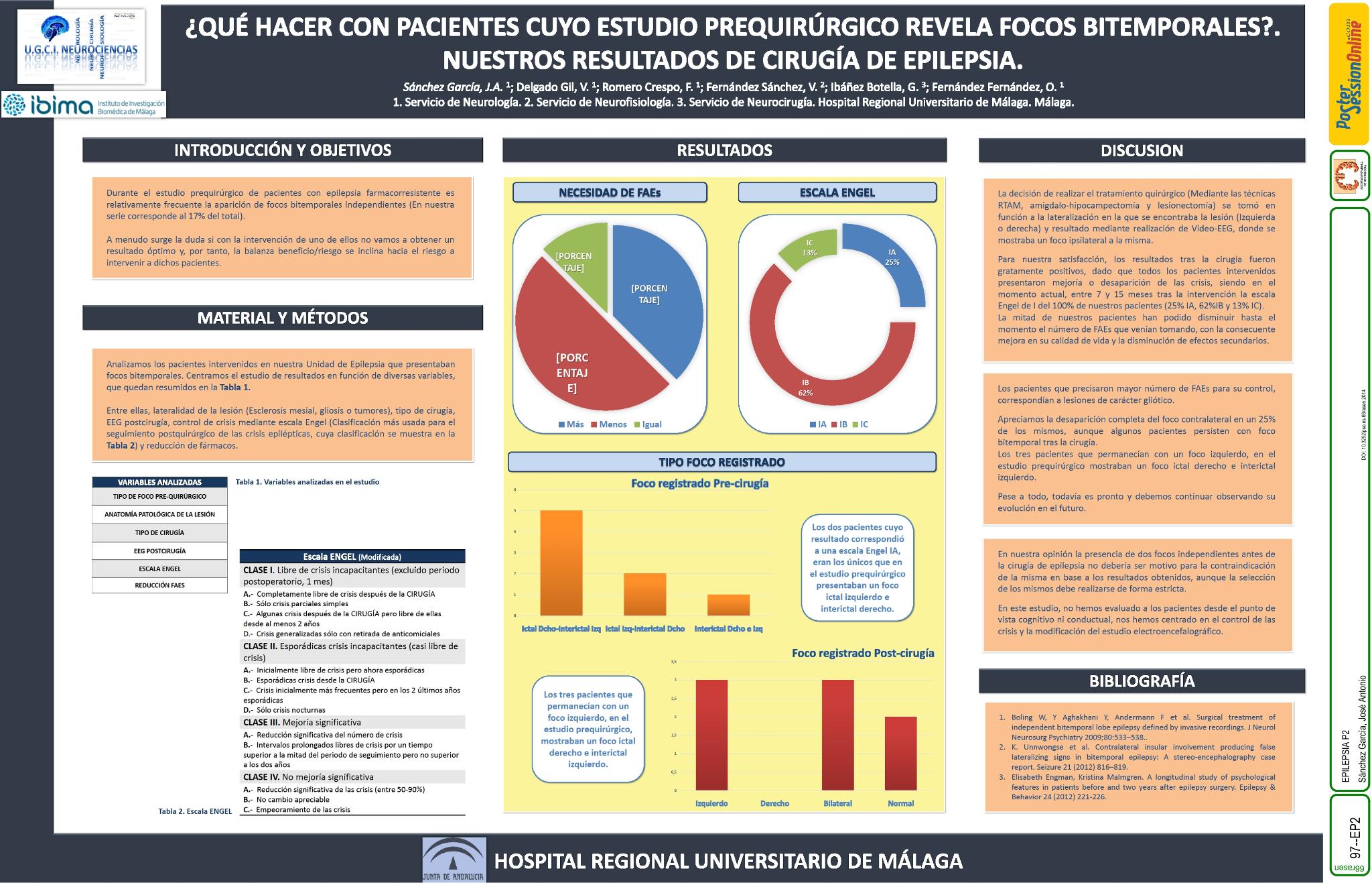 ¿Qué hacer con pacientes cuyo estudio prequirúrgico revela focos bitemporales?. Nuestros resultados de cirugía de epilepsia