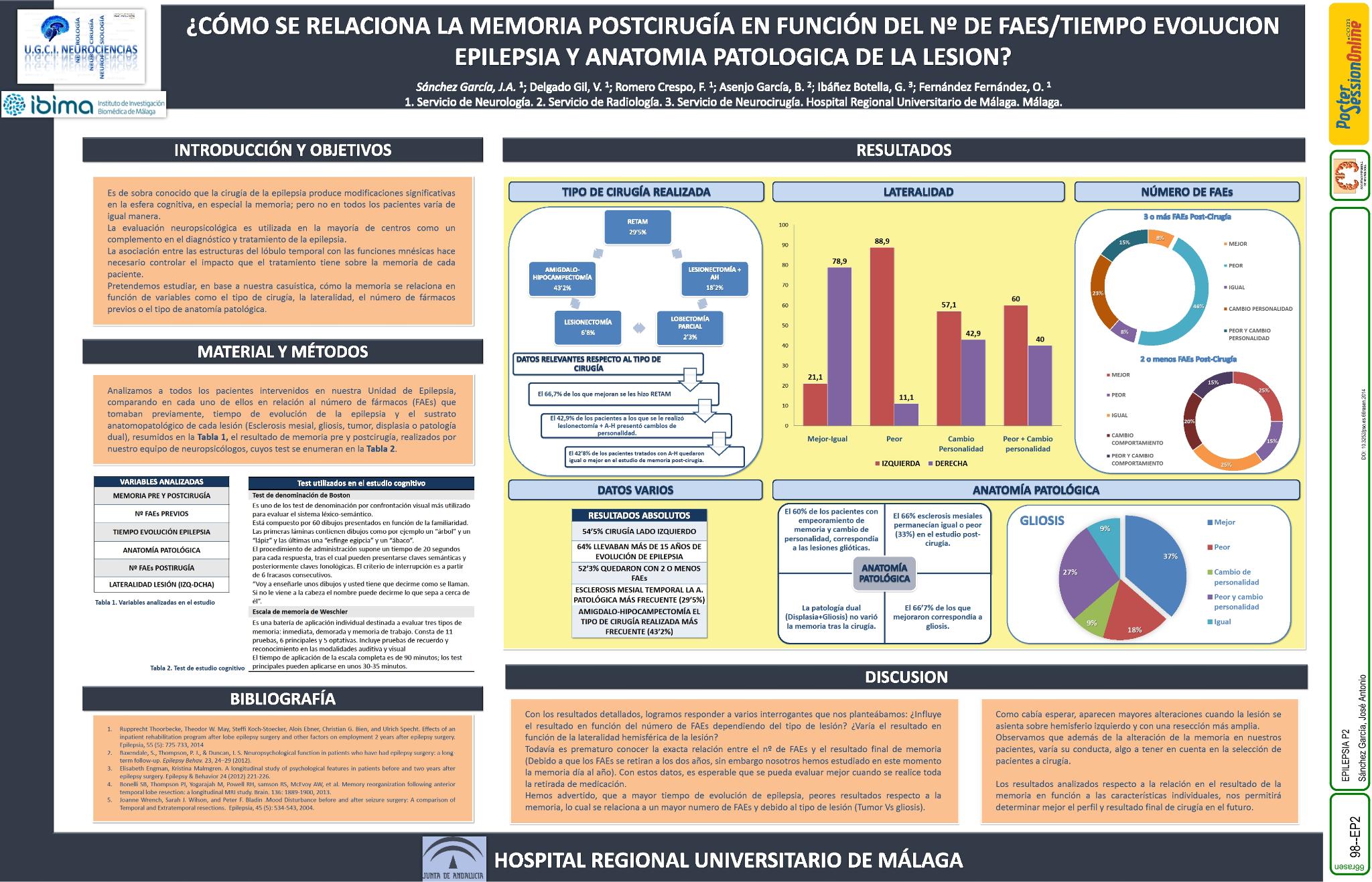 ¿Cómo se relaciona la memoria postcirugía en función del nº de FAEs/tiempo evolucion epilepsia y anatomia patologica de la lesion?
