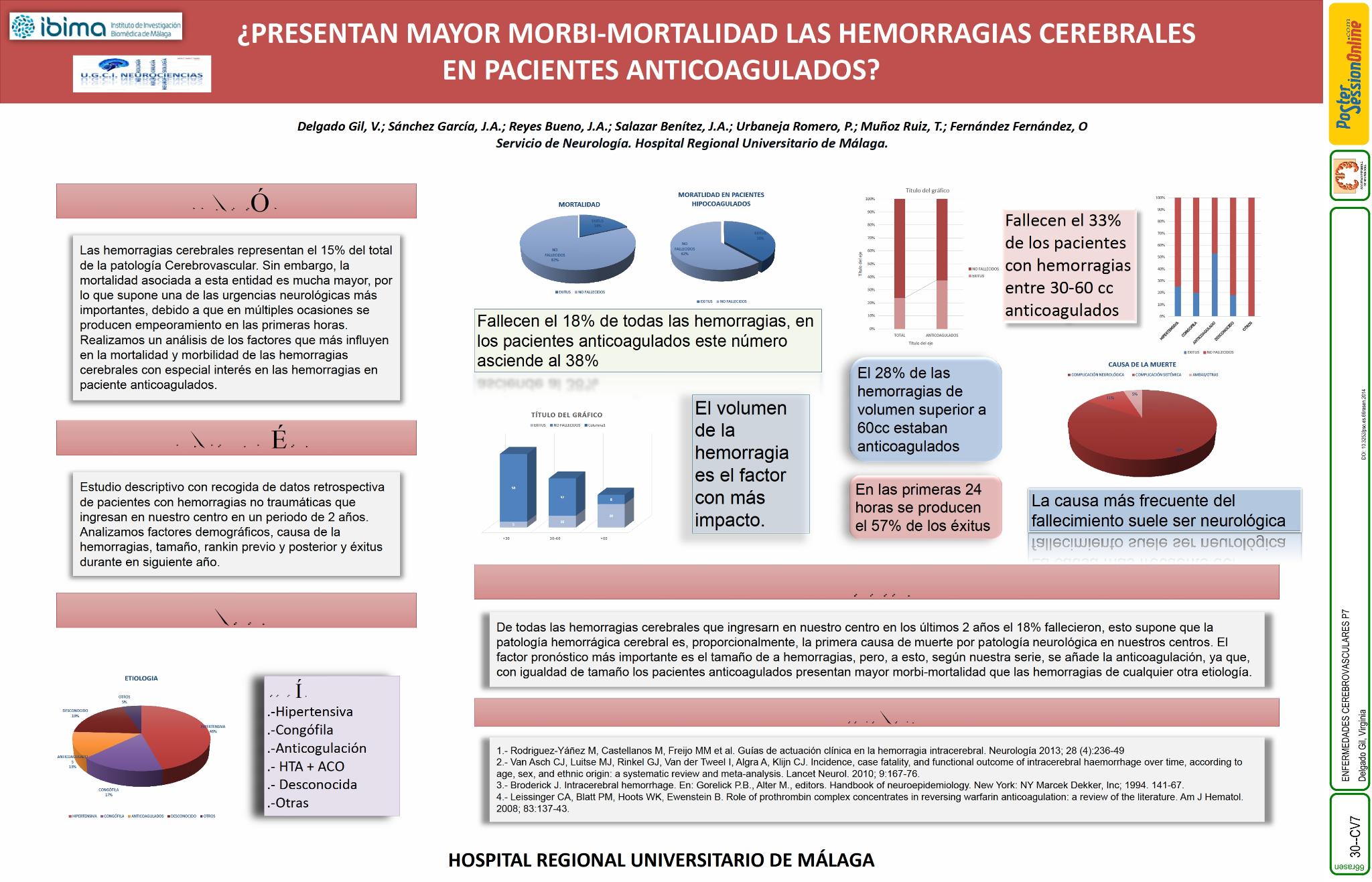 ¿Presentan mayor morbi-mortalidad las hemorragias cerebrales en pacientes anticoagulados?