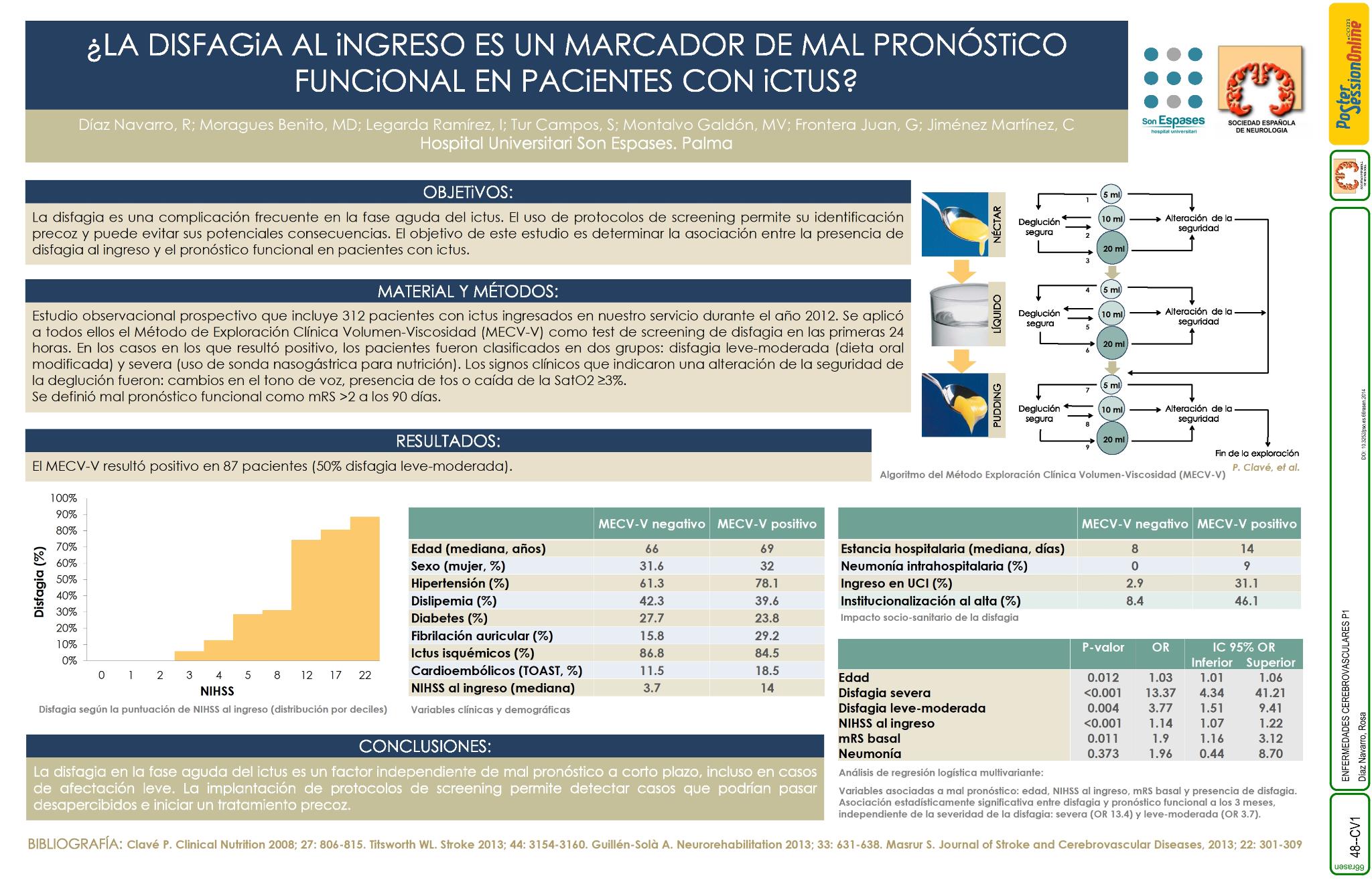 ¿La disfagia al ingreso es un marcador de mal pronóstico funcional en pacientes con ictus?