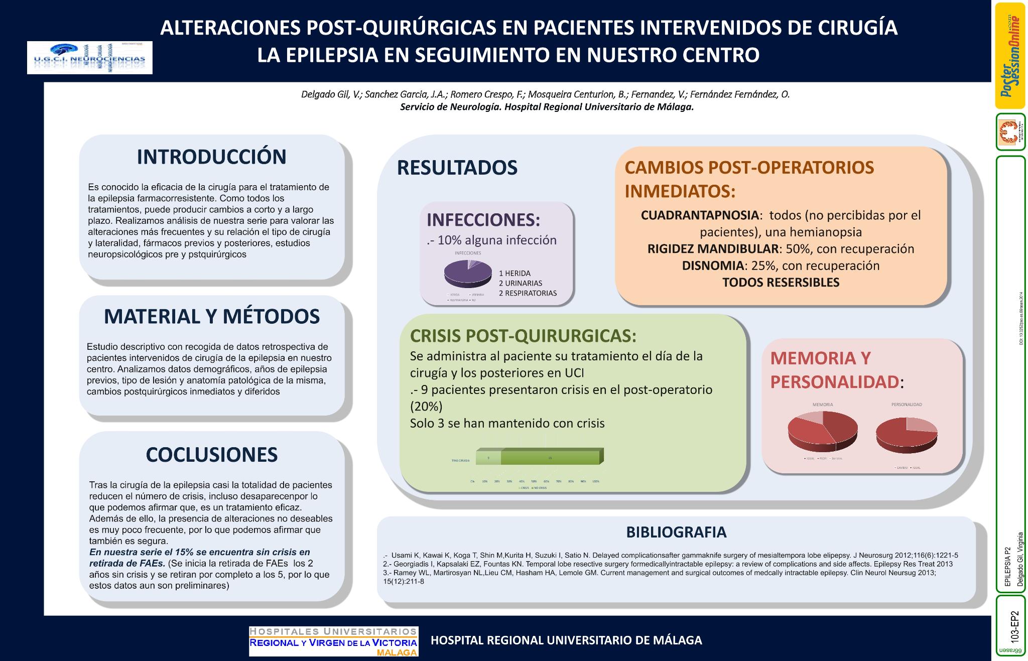 Altercaciones post-quirúrgicas en pacientes intervenidos de cirugía de la epilepsia en seguimiento en nuestro centro