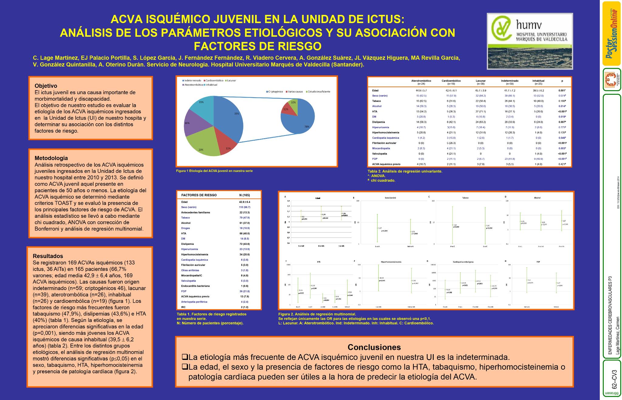 ACVA isquémico juvenil en la unidad de ictus: análisis de los parámetros etiológicos y su asociación con factores de riesgo