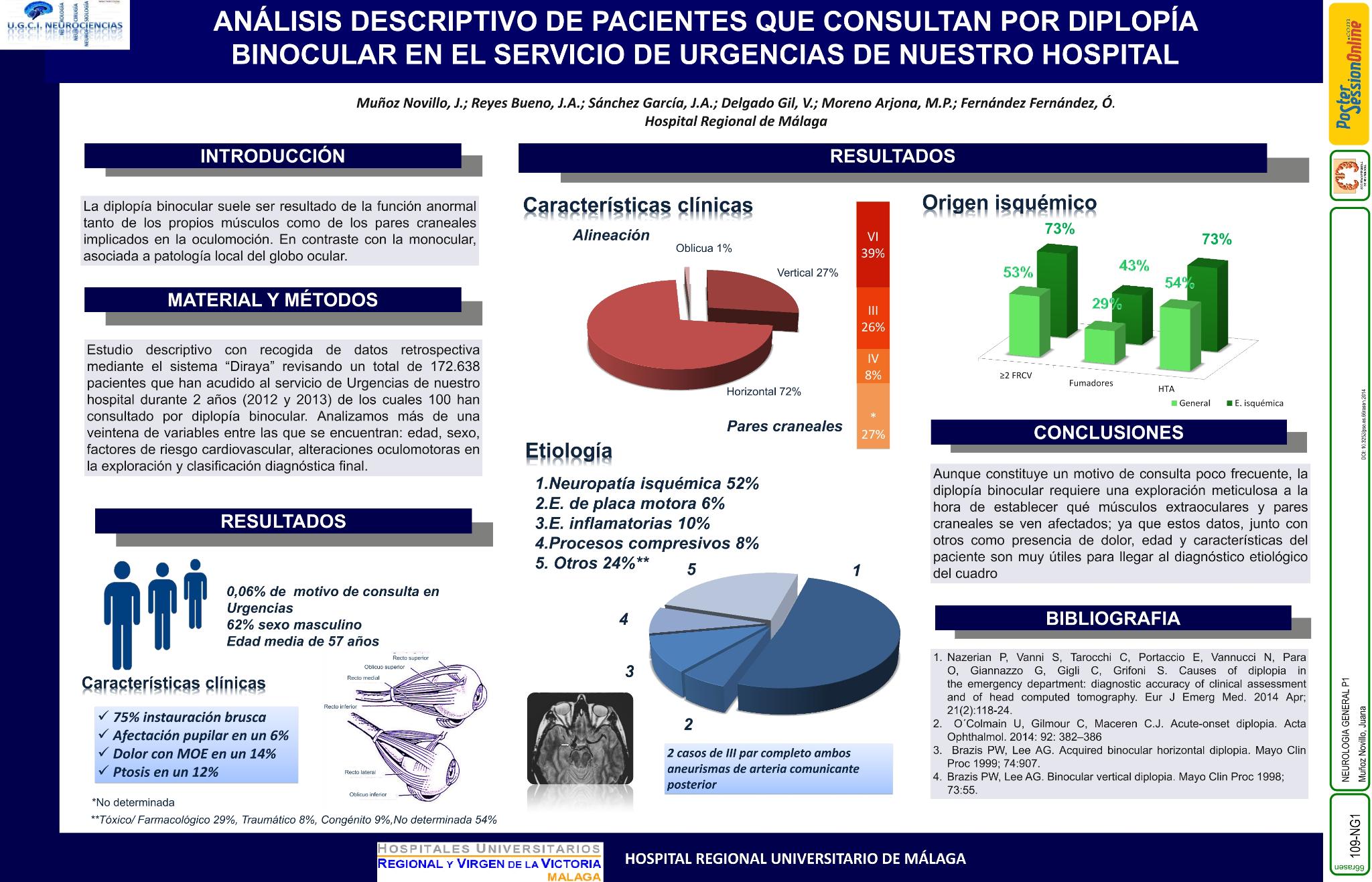 Análisis descriptivo de pacientes que consultan por diplopía binocular en el servicio de urgencias de nuestro hospital