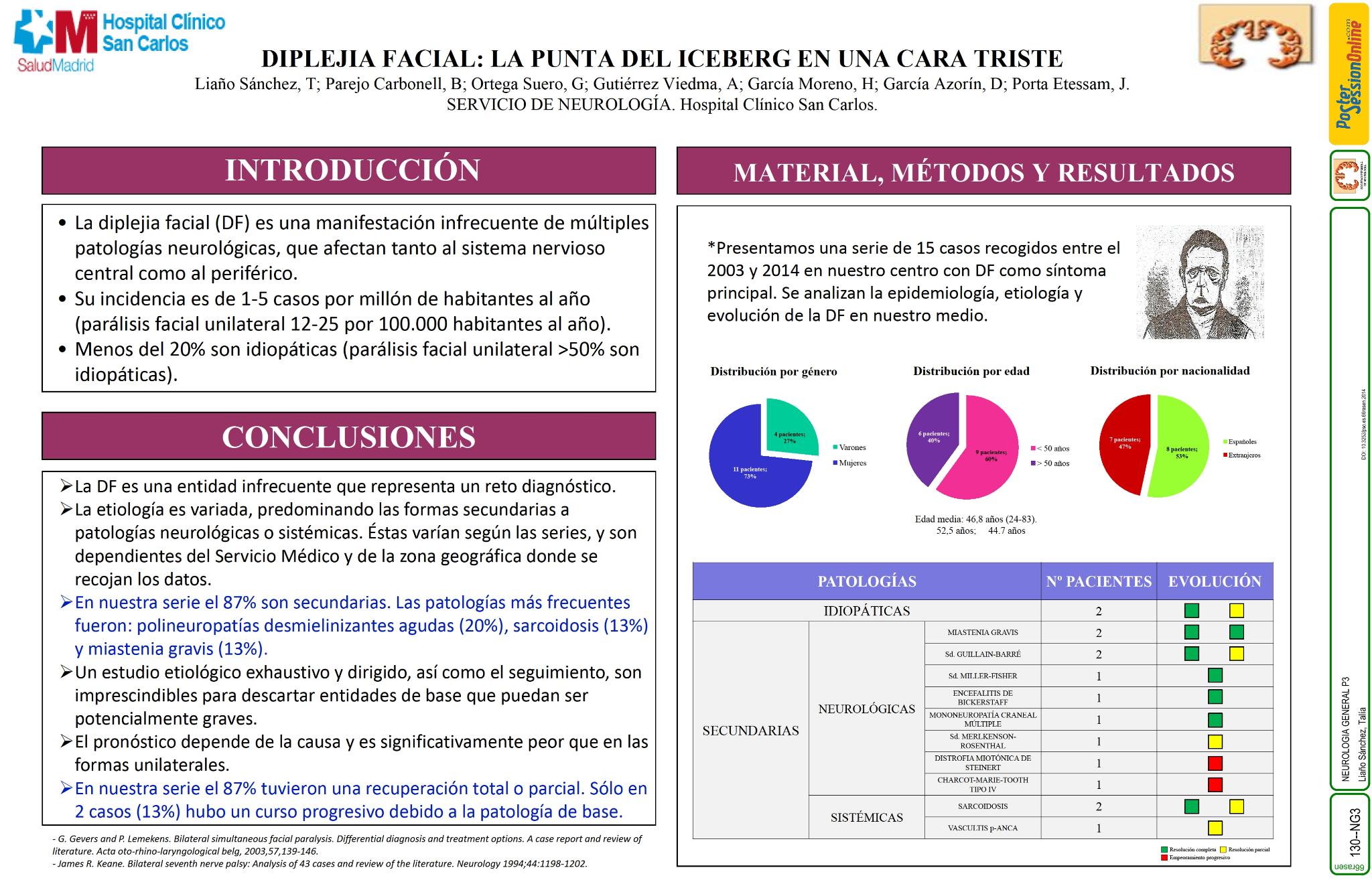 Diplejia facial: la punta del iceberg en una cara triste