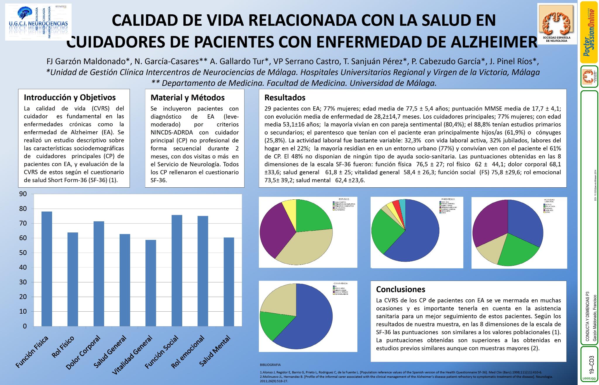 SF-36 en cuidadores de pacientes con enfermedad de Alzheimer