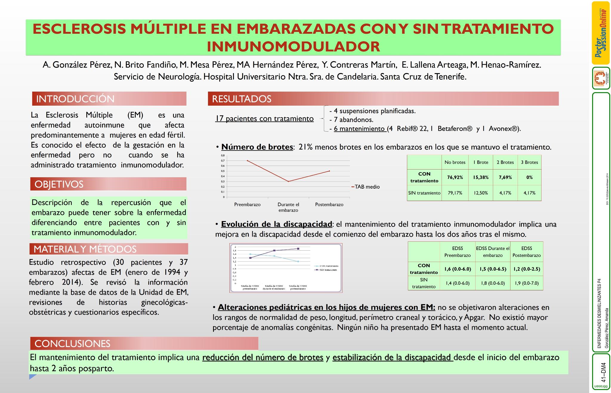 Esclerosis múltiple en embarazadas con y sin tratamiento inmunomodulador