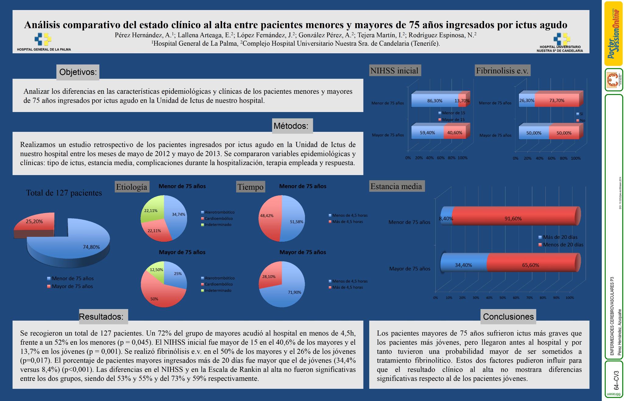 Análisis comparativo del estado clínico al alta entre pacientes menores y mayores de 75 años ingresados por ictus agudo