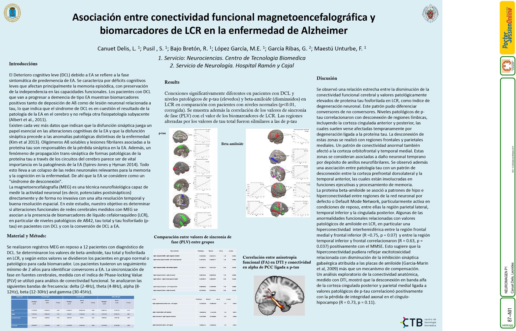 Asociación entre conectividad funcional magnetoencefalográfica y biomarcadores de LCR en la enfermedad de Alzheimer