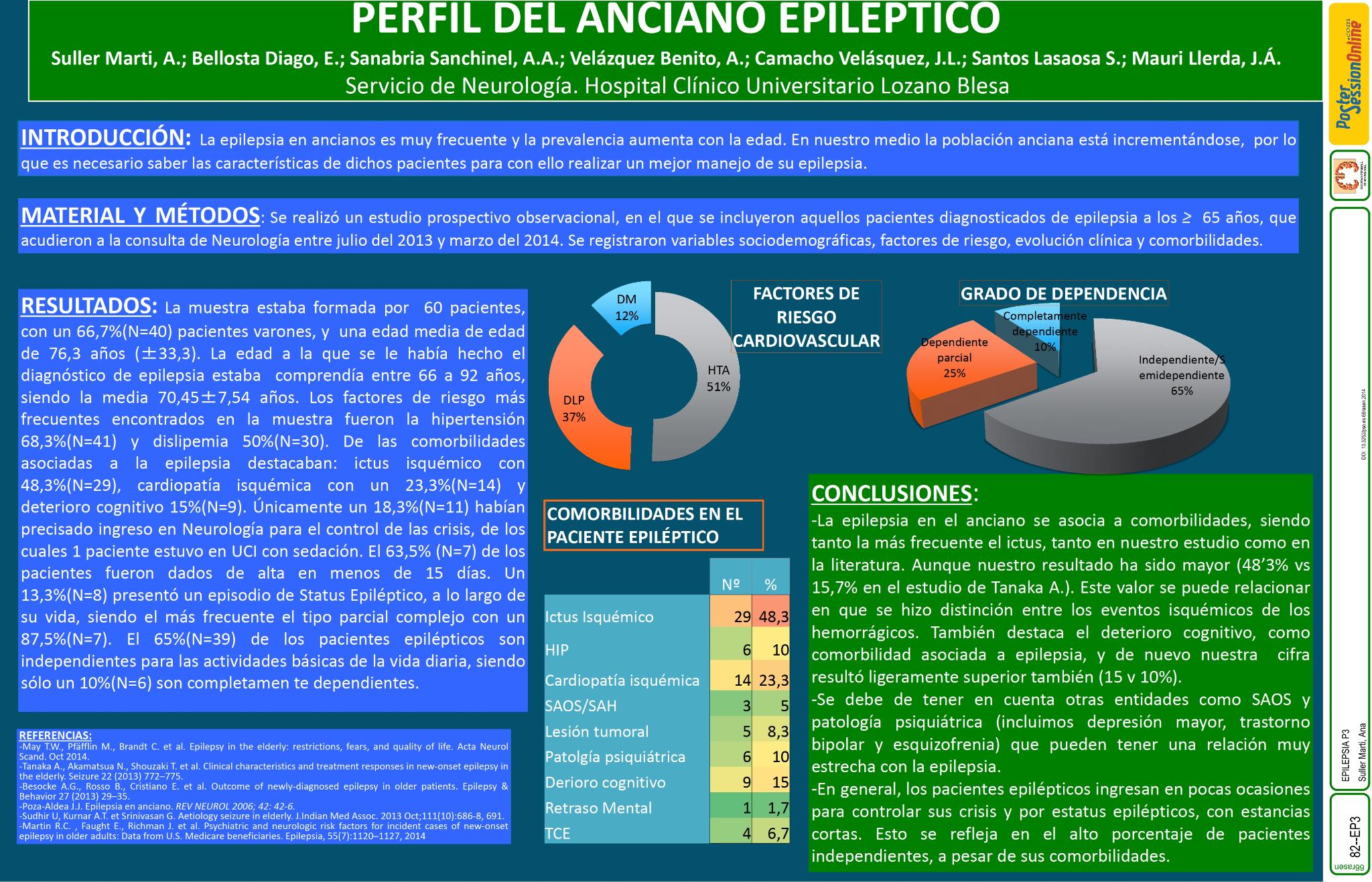 Perfil del anciano epiléptico