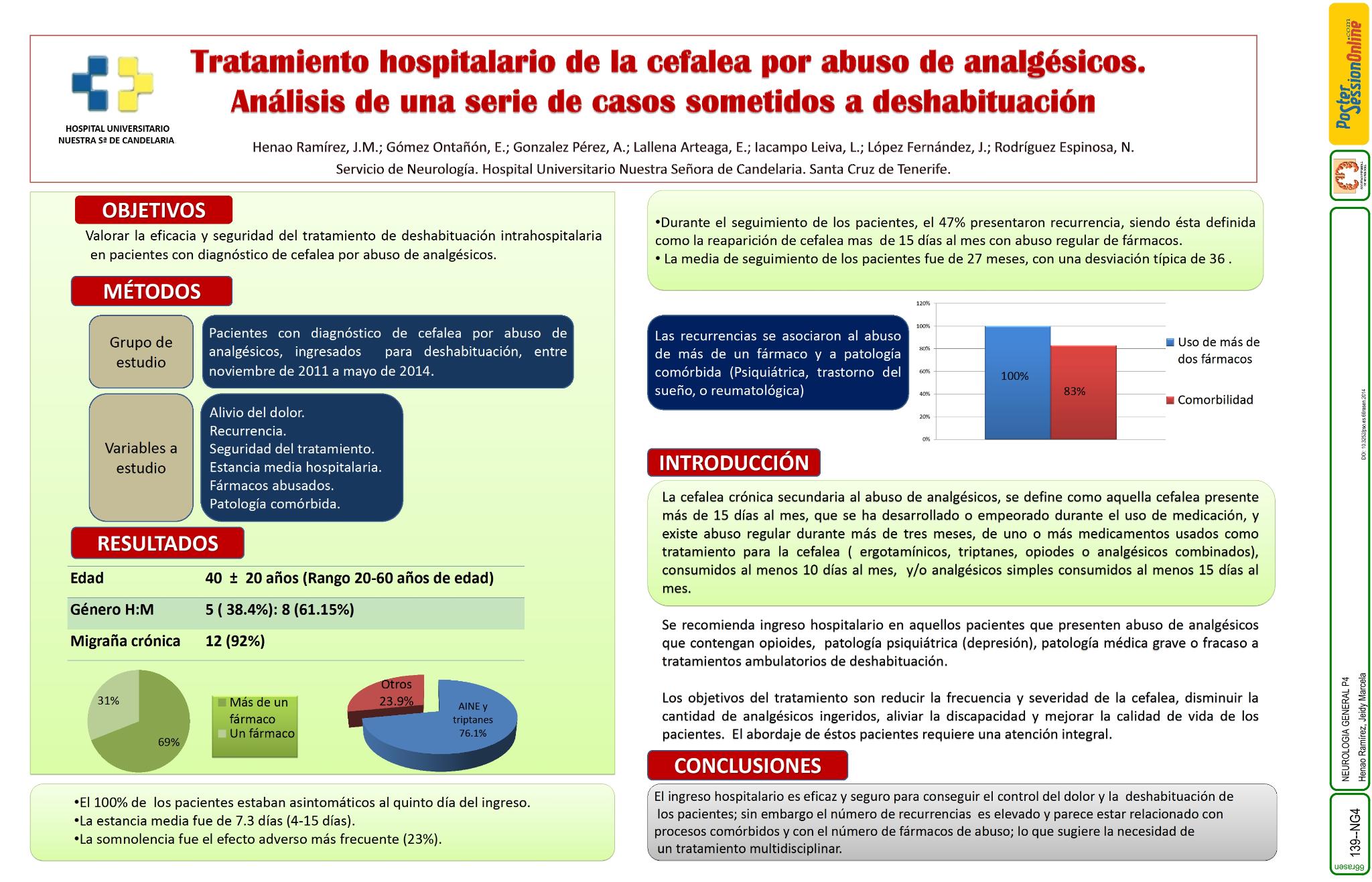 Tratamiento hospitalario de la cefalea por abuso de analgésicos. Análisis de una serie de casos sometidos a deshabituación