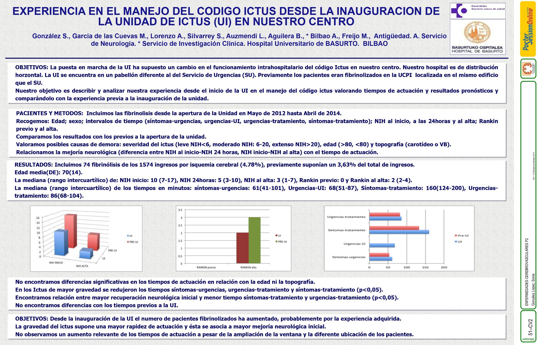 Experiencia en el manejo del codigo ictus desde la inauguracion de la unidad de ictus (UI) en nuestro centro