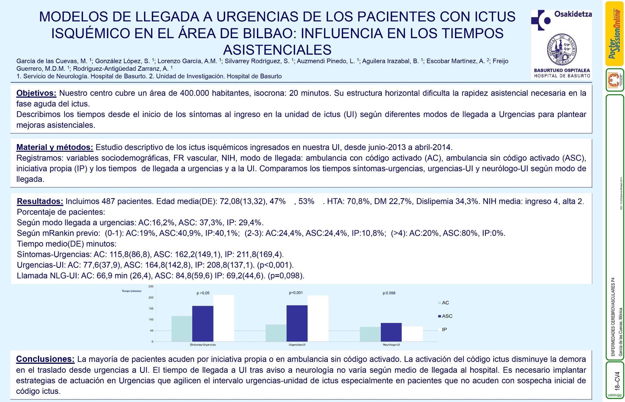 Modelos de llegada a urgencias de los pacientes con ictus isquémico en el área de Bilbao: influencia en los tiempos asistenciales