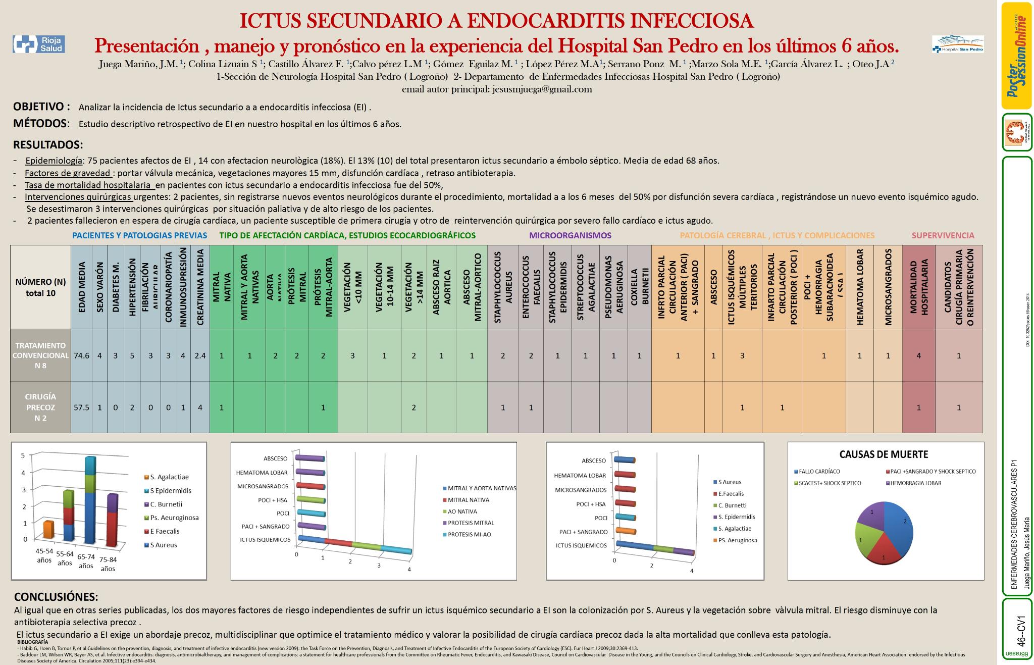 Ictus secundario a Endocarditis infecciosa. Presentación, manejo y pronóstico  en la experiencia del Hospital San Pedro de la Rioja en los ultimos 6 años