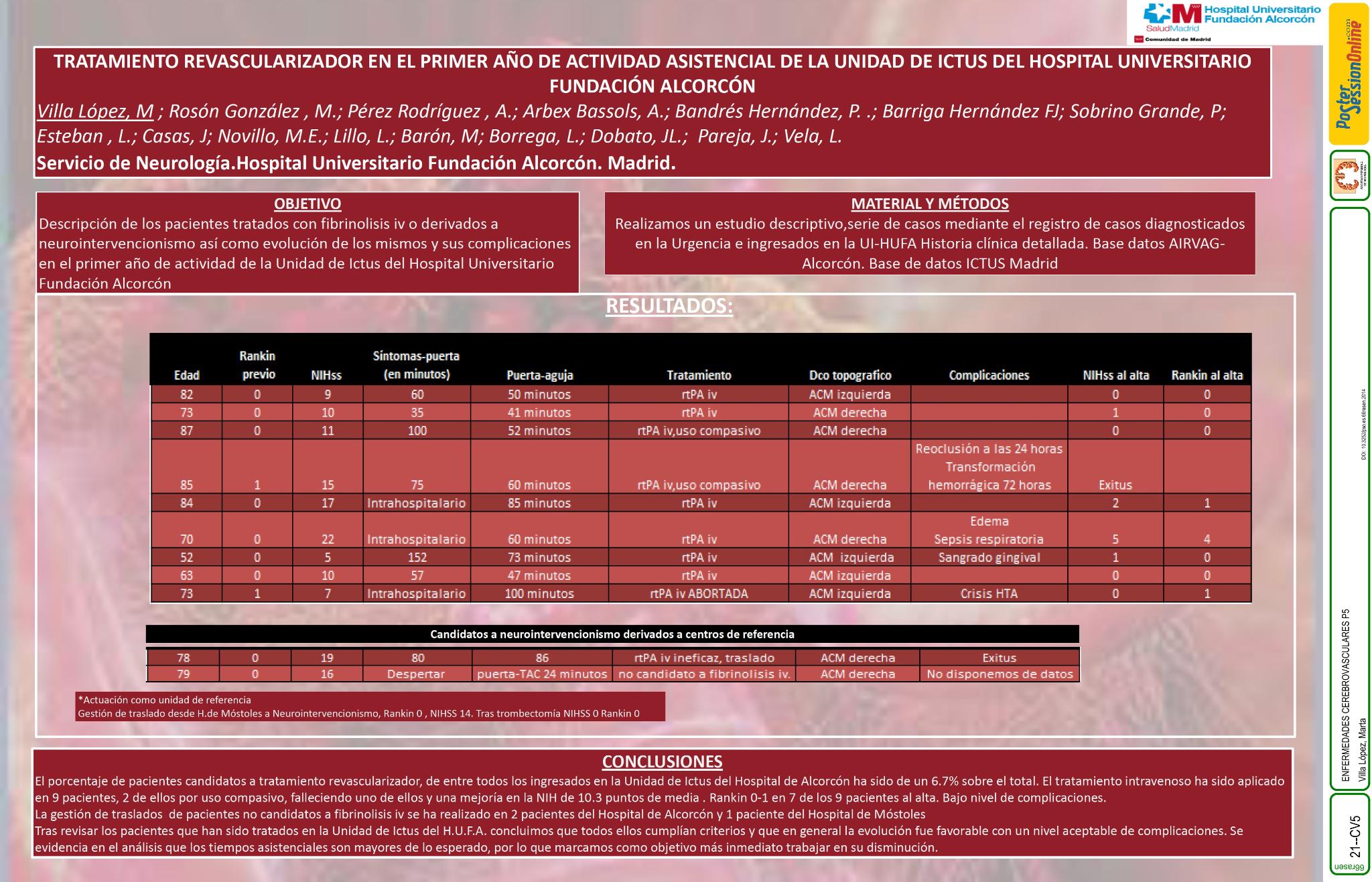 Tratamiento revascularizador en los 6 primeros meses de actividad asistencial de la Guardia de neurología y la Unidad de Ictus del Hospital Universitario Fundación Alcorcón