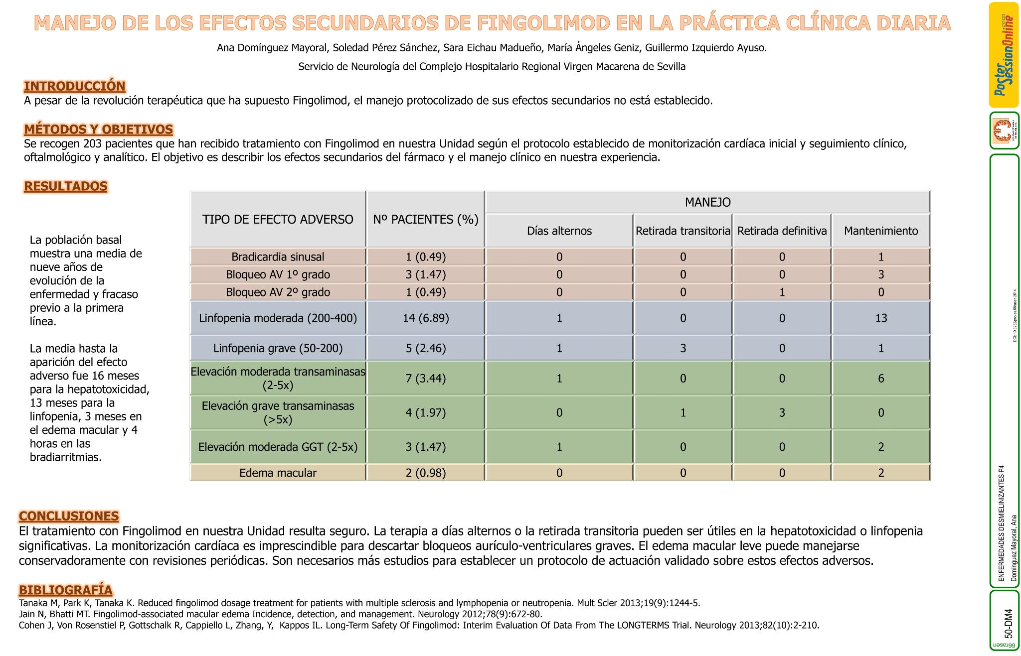 Manejo de los efectos secundarios de Fingolimod en la práctica clínica