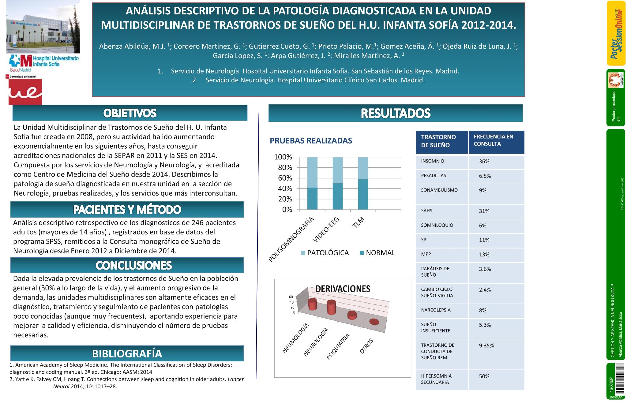 Análisis descriptivo de la patología diagnosticada en la unidad multidisciplinar de trastornos de sueño del H.U. Infanta Sofía 2012-2014