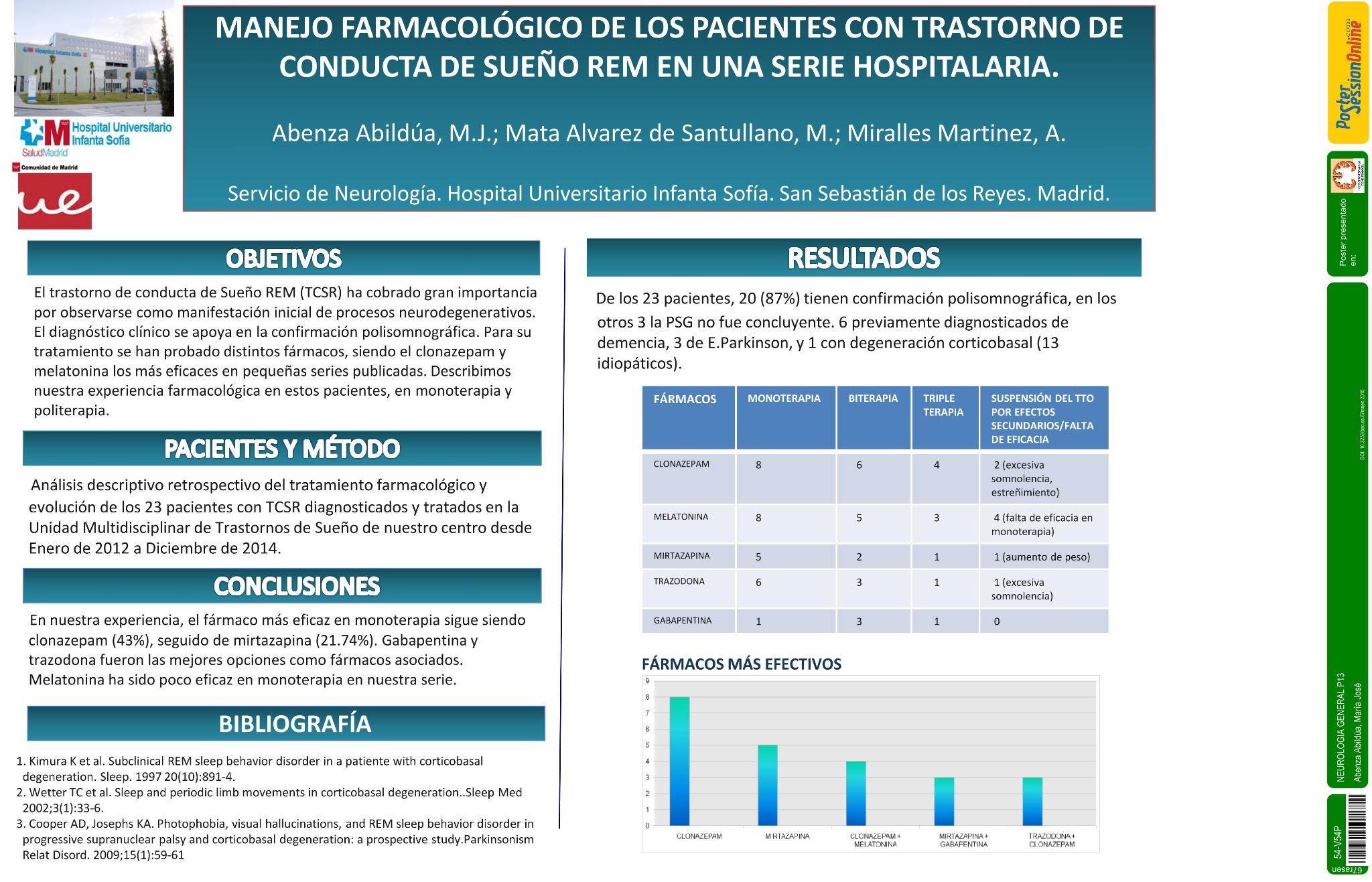 Manejo farmacológico de los pacientes con trastorno de conducta de sueño REM en una serie hospitalaria