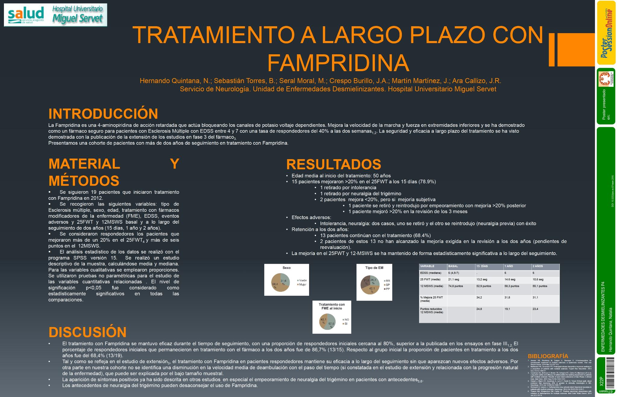 Tratamiento a largo plazo con Fampridina