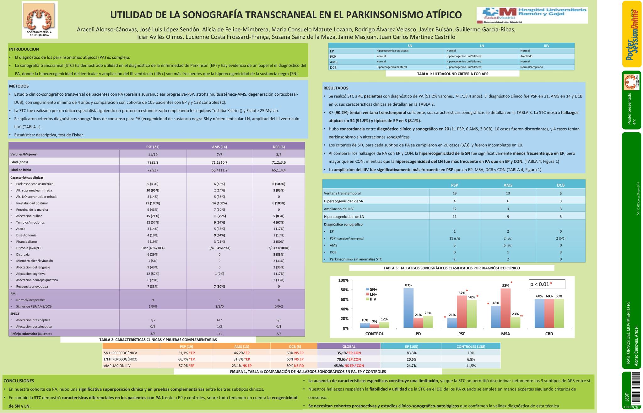 Utilidad de la sonografía transcraneal en el parkinsonismo atípico