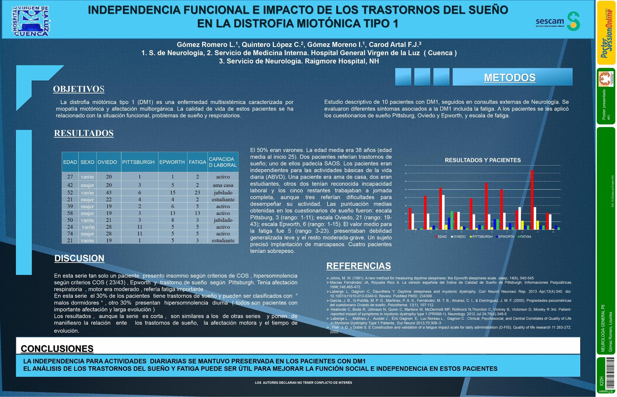 Independencia funcional e impacto de los trastornos del sueño en la distrofia miótónica tipo 1