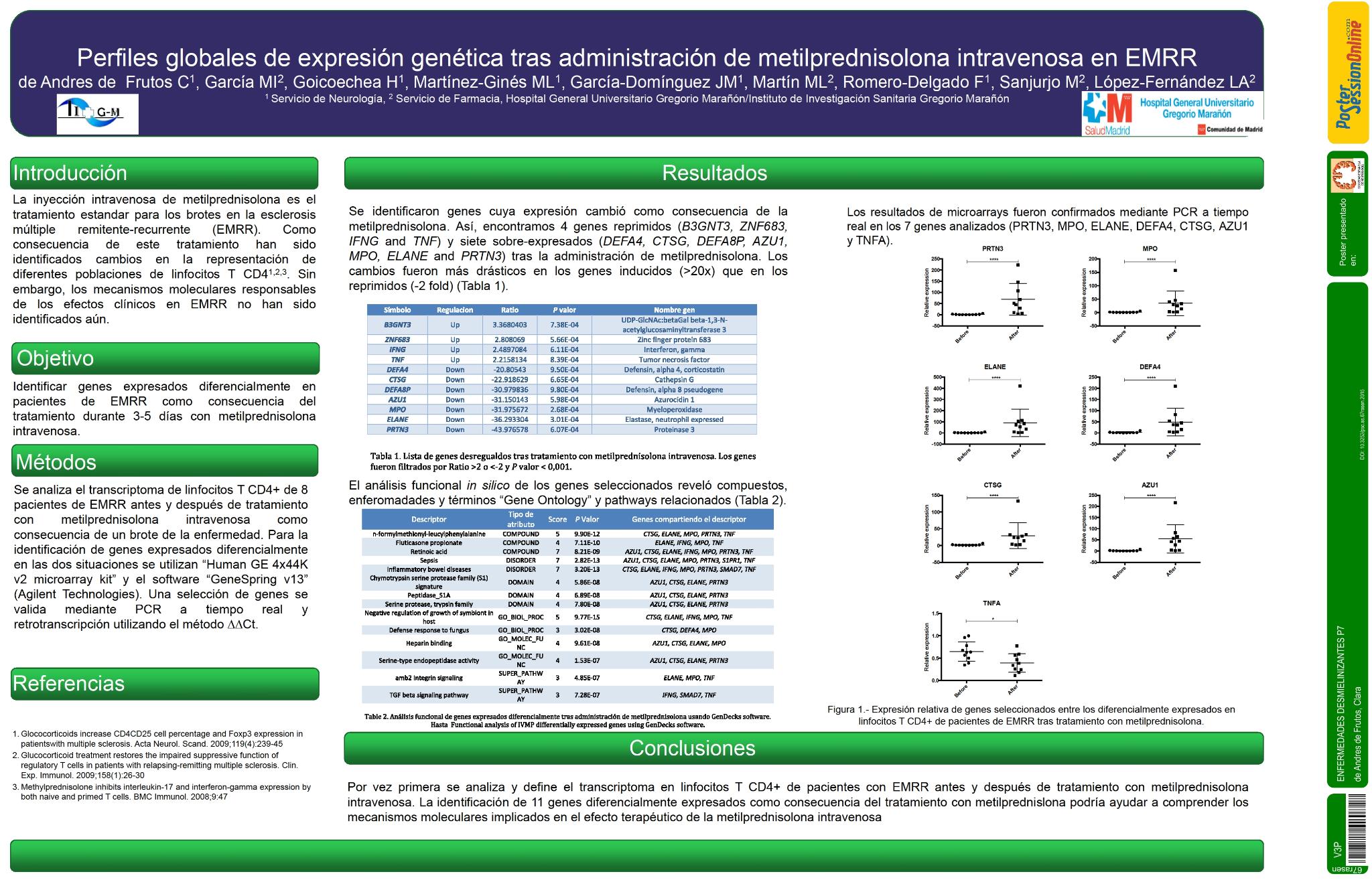 Cambios en el perfil transcripcional de los linfocitos T CD4 después del tratamiento de metilprednisolona intravenosa a pacientes con brotes de esclerosis múltiple remitente-recurrente