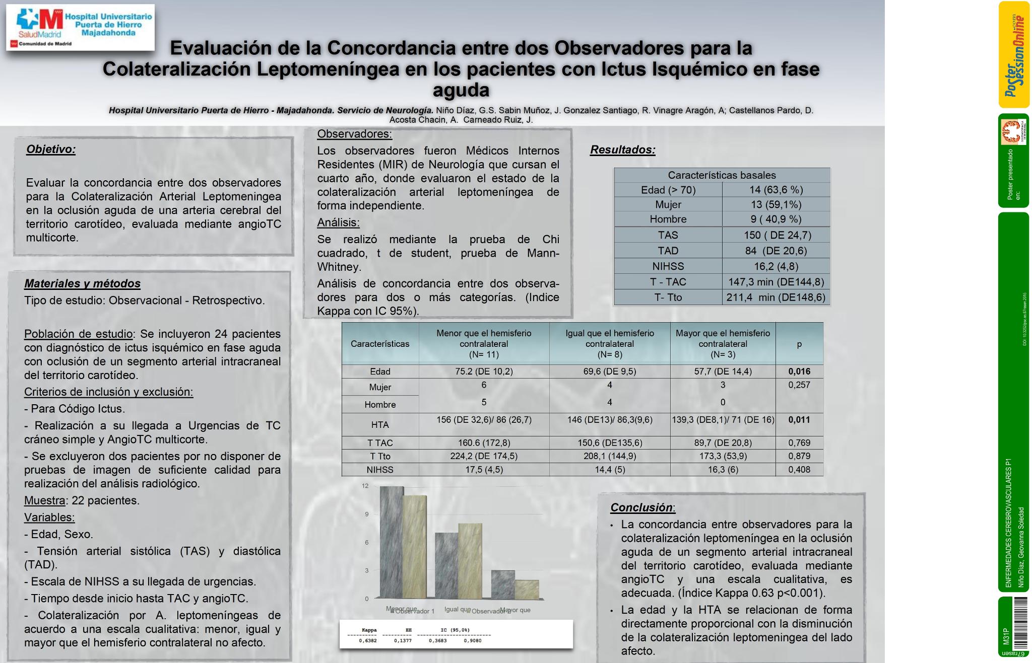 Evaluación de la Concordancia entre dos Observadores para la Colateralización Leptomeníngea en los pacientes con Ictus Isquémico en fase aguda