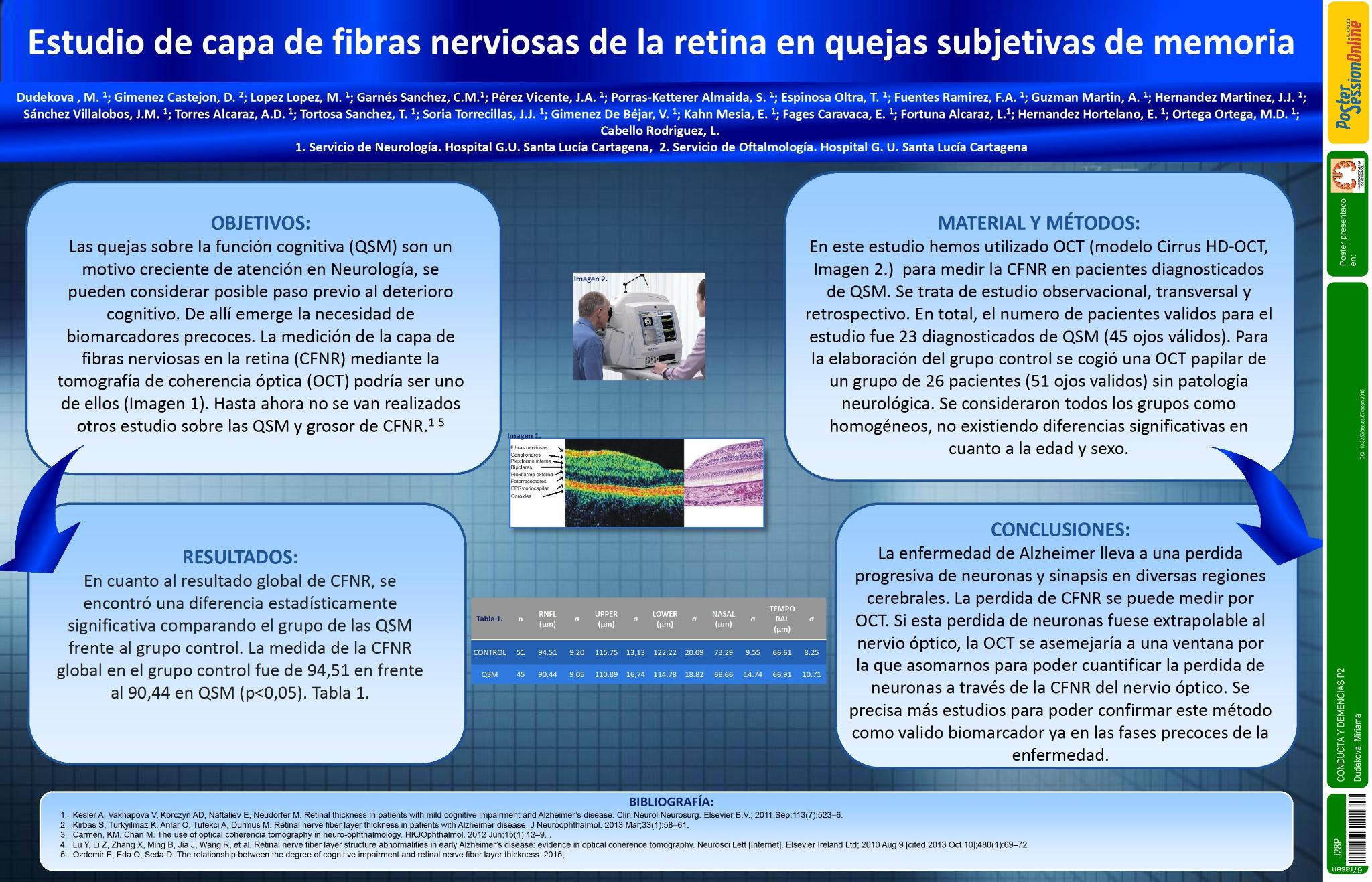 Estudio de capa de fibras nerviosas de la retina en quejas subjetivas de memoria