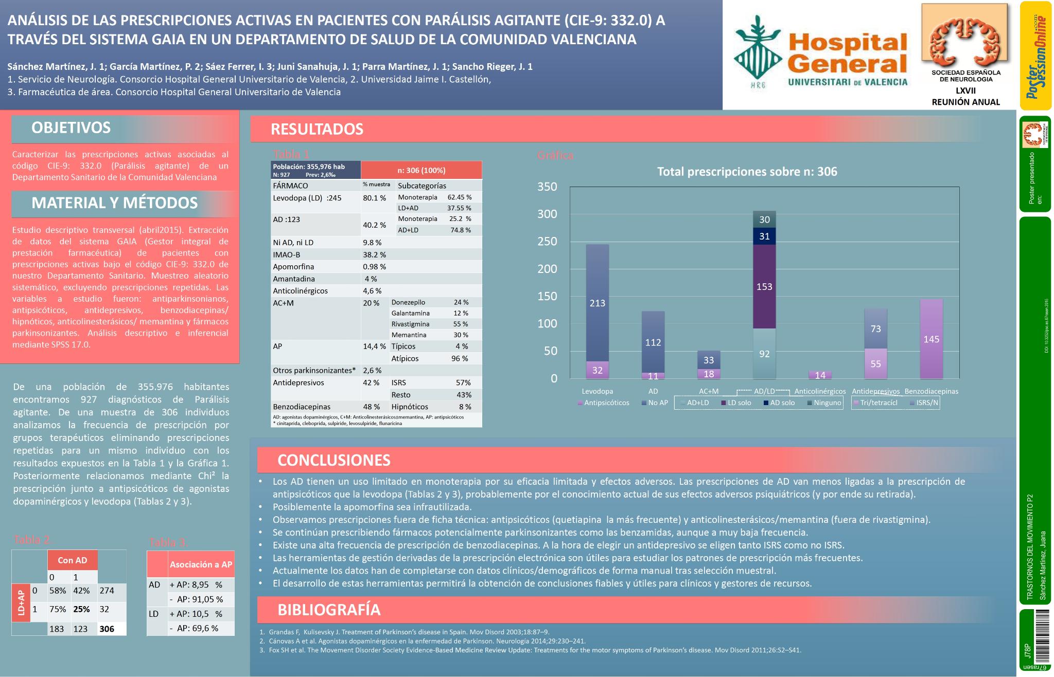 Análisis de las prescripciones activas en pacientes con Parálisis agitante (CIE-9: 332.0) a través del sistema GAIA en un Departamento de Salud de la Comunidad Valenciana