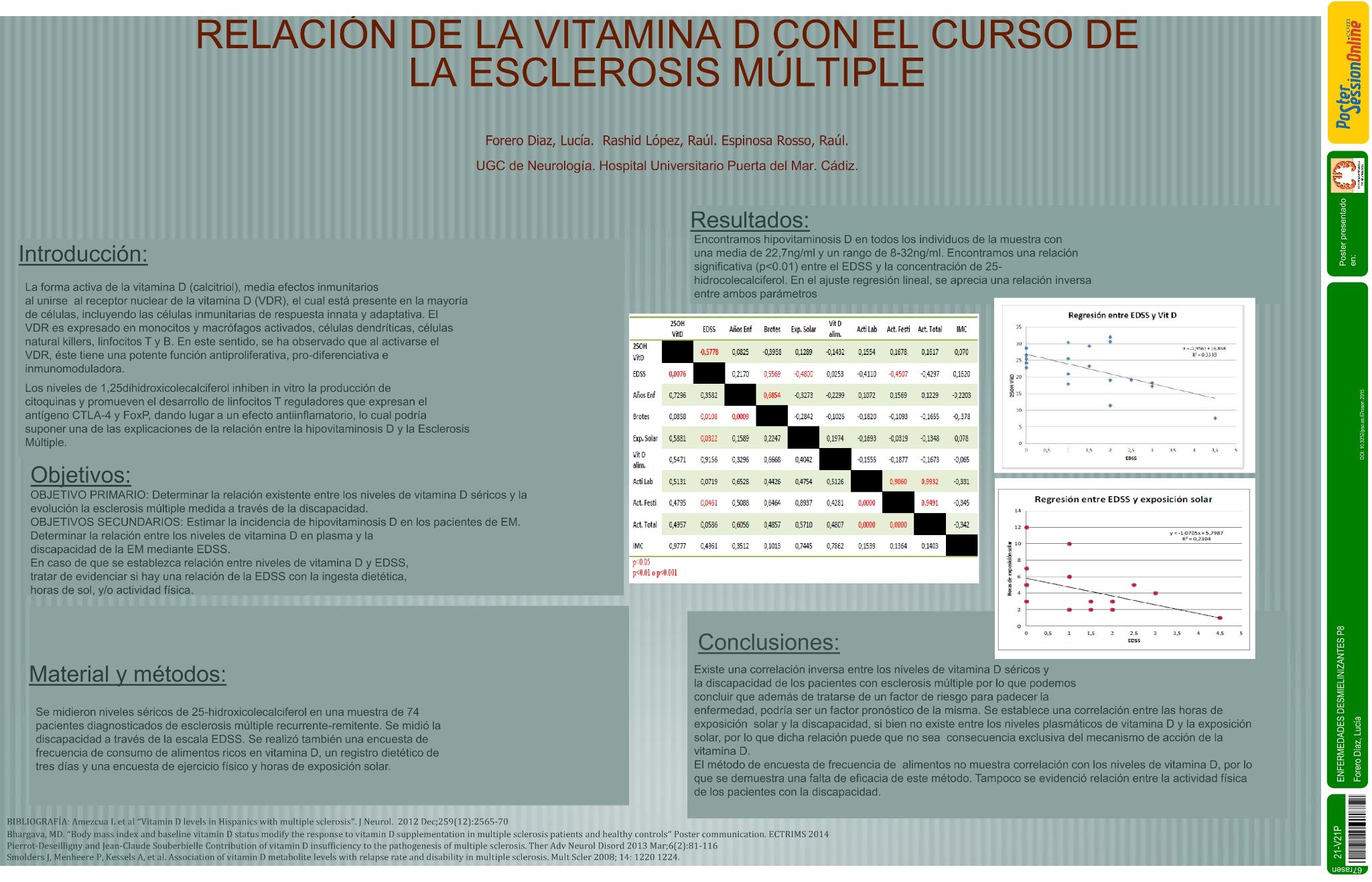 Relacion de la vitamina D en el curso de la esclerosis multiple