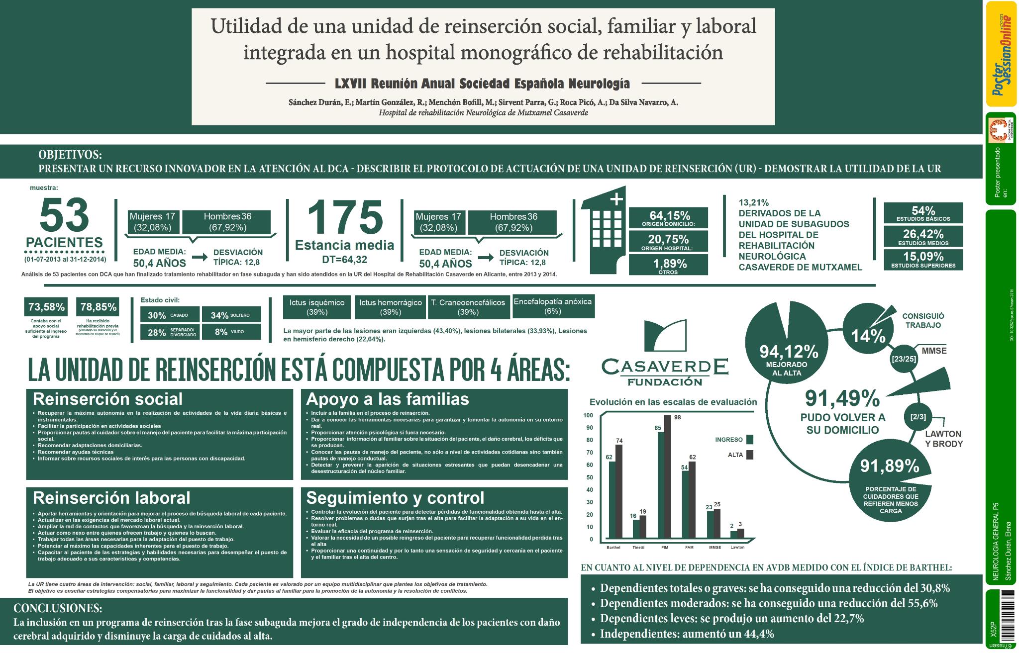 Utilidad  de una unidad de reinserción social, familiar y laboral integrada en un hospital monográfico de rehabilitación