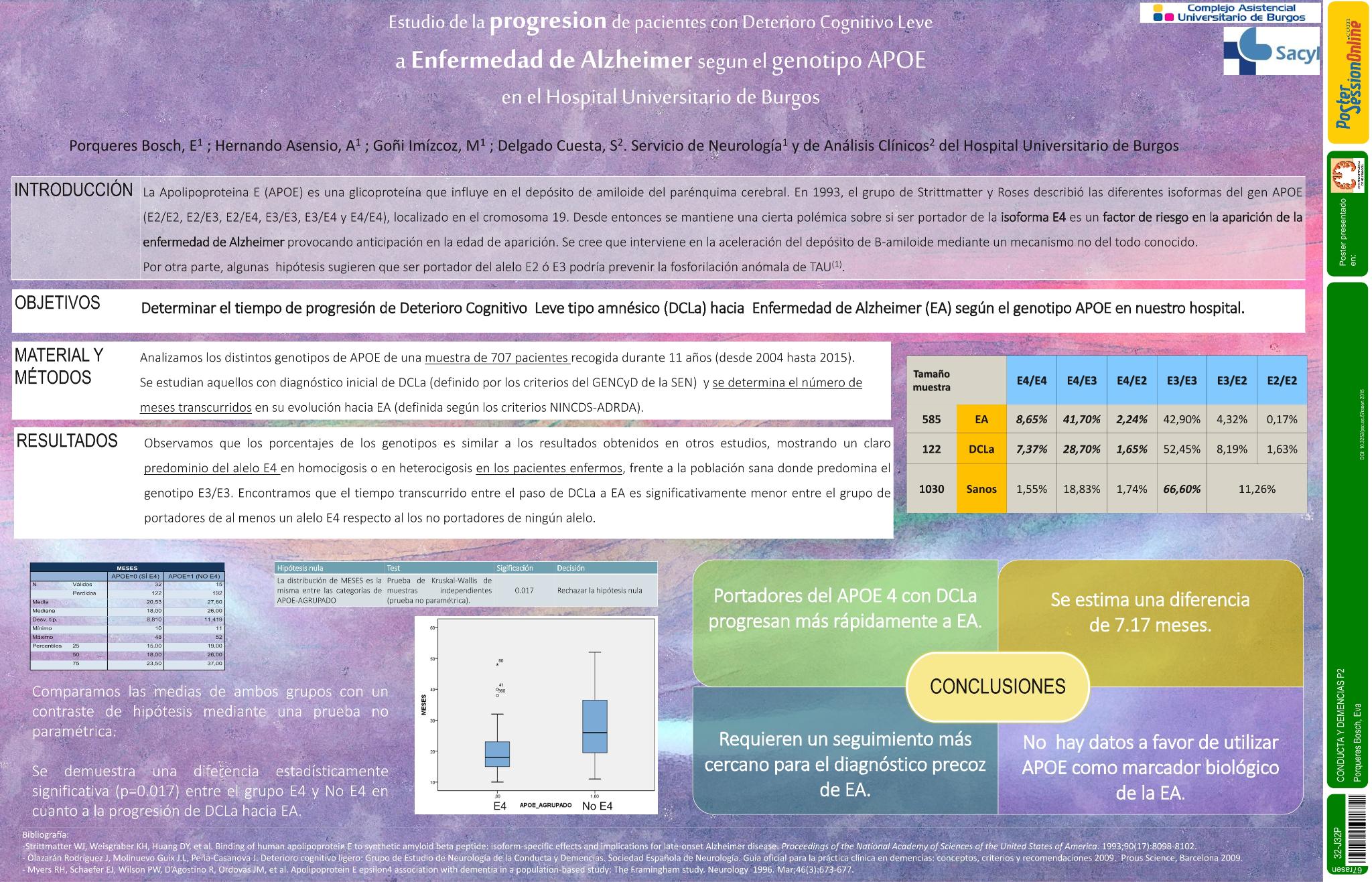 Estudio de la progresión de pacientes con Deterioro Cognitivo Leve a Enfermedad de Alzheimer según el genotipo APOE en el Hospital Universitario de Burgos