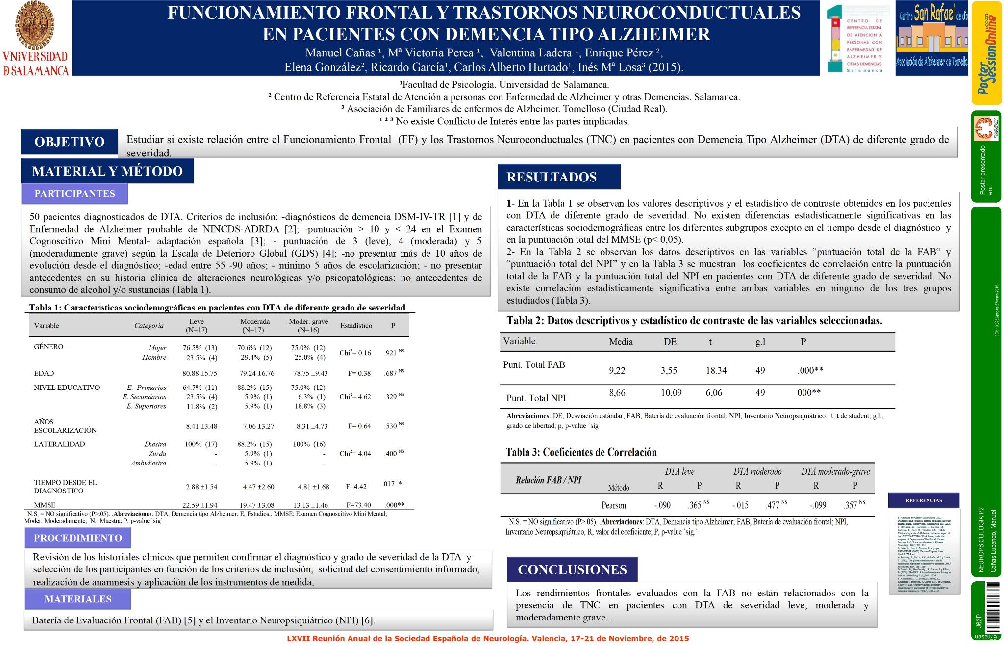 Funcionamiento Frontal y Trastornos Neuroconductuales en pacientes con Demencia Tipo Alzheimer